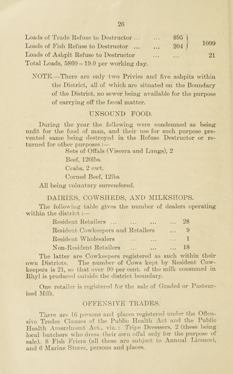 Loads of Trade Refuse to Destructor ... Loads of Fish Refuse to Destructor ... Loads of Ashpit Refuse to Destructor Total Loads, 5860 = 19.0 per working da NOTE.—There are only two Privies and five ashpits within the District, all of which are situated on the Boundary of the District, no sewer being available for the purpose of carrying off the faecal matter. UNSOUND FOOD. During the year the following were condemned as being unfit for the food of man, and their use for such purpose pre- vented same being destroyed in the Refuse Destructor or re- turned for other purposes :— Sets of Offals (Viscera and Lungs), 2 Beef, 1201bs. Crabs, 2 cwt. Corned Beef, 12lbs All being voluntary surrendered. DAIRIES, COWSHEDS, AND MILKSHOPS. The following table gives the number of dealers operating within the district :— Resident Retailers ... ... ... ... 28 Resident Cowkeepers and Retailers ... 9 Resident Wholesalers ... ... ... 1 Non-Resident Retailers ... ... ... 18 The latter are Cowkeepers registered as such within their own Districts. The number of Cows kept by Resident Cow- keepers is 21, so tliat over 90 per cent, of the milk consumed in Rhyl is produced outside the district boundaiy. One retailer is registered for the sale of Graded or Pasteur- ised Milk. OFFENSIVE TRADES. There are 16 persons and places registered under the Offen- sive Tredes Clauses of the Public Health Act and the Public Health Amendiuent Act., viz. : Tripe Dresssers, 2 (these being local butcliers who dress their own offal only for the purpose of sale). 8 Fish Friers (all these are subject to Annual Licence), and 6 Marine Stores, persons and places. 895 ] 204 / 1099 21