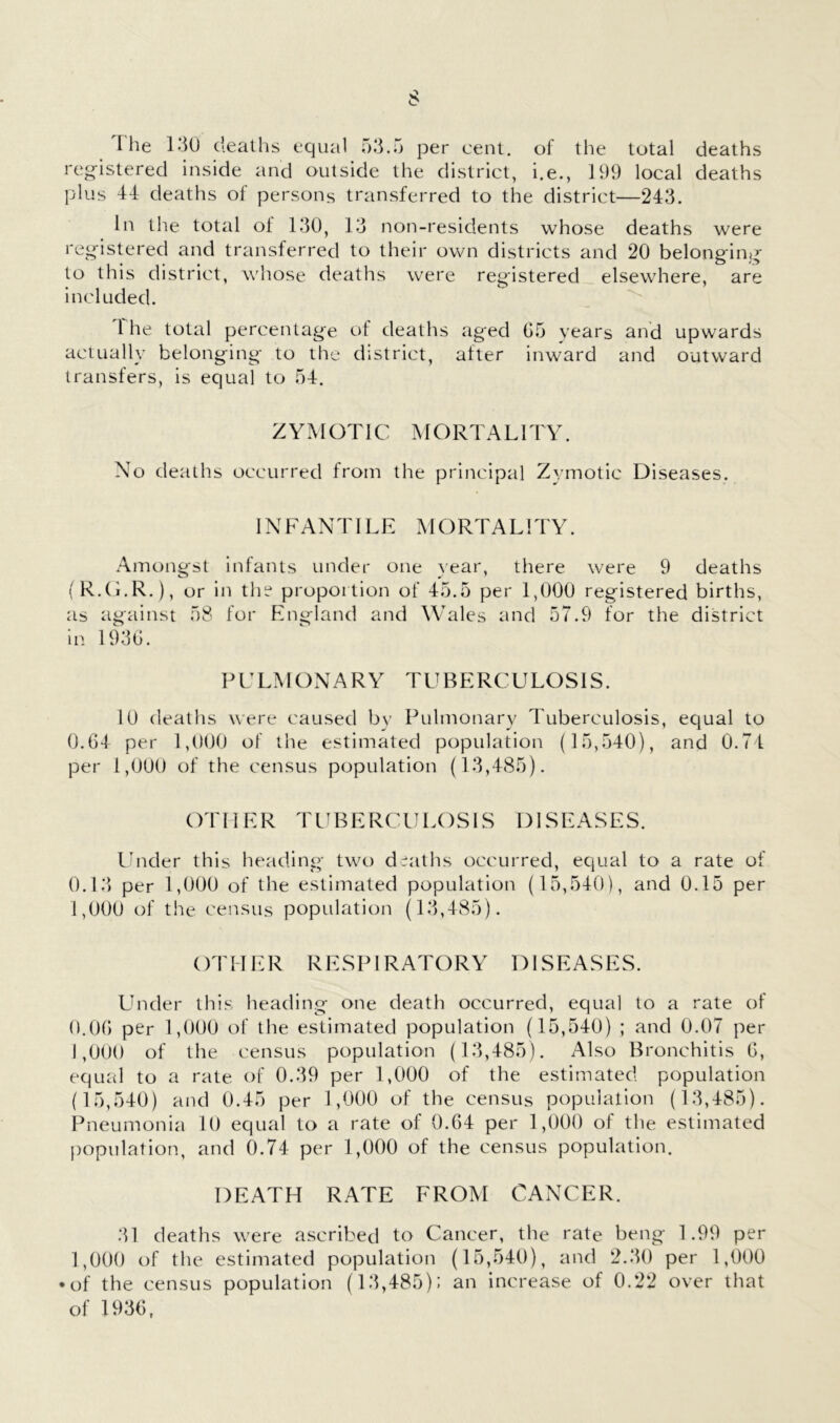 rile 130 deaths equal 53.5 per cent, of the total deaths reg-istered inside and outside the district, i.e., 199 local deaths plus 44 deaths ot persons transferred to the district—243. In the total of 130, 13 non-residents whose deaths were registered and transferred to their own districts and 20 belonging to this district, whose deaths were registered elsewhere, are included. 4 he total percentage of deaths aged 05 years and upwards actually belonging to the district, after inward and outward transfers, is equal to 54. ZYMOTIC MORTALITY. No deaths occurred from the principal Zymotic Diseases. INFANTILE MORTALITY. Amongst infants under one year, there were 9 deaths ( R.C.R.), or in the proportion of 45.5 per 1,000 registered births, as against 58 for England and Wales and 57.9 for the district in 1930. PLLMONARY TUBERCULOSIS. 10 deaths were caused by Pulmonary Tuberculosis, equal to 0.04 per 1,000 of the estimated population (15,540), and 0.74 per 1,000 of the census population (13,485). OTHER Tl^BERCULOSlS DISEASES. Ihider this heading two deaths occurred, equal to a rate of 0.13 per 1,000 of the estimated population (15,540), and 0.15 per 1,000 of the census population (13,485). OTHER RESPIRATORY DISEASES. Under this heading one death occurred, equal to a rate of 0.00 per 1,000 of the estimated population (15,540) ; and 0.07 per 1,000 of the census population (13,485). Also Bronchitis G, equal to a rate of 0.39 per 1,000 of the estimated population (15,540) and 0.45 per 1,000 of the census population (13,485). Pneumonia 10 equal to a rate of 0.64 per 1,000 of the estimated l)Opulation, and 0.74 per 1,000 of the census population. DEATH RATE FROM CANCER. 31 deaths were ascribed to Cancer, the rate beng 1.99 per 1,000 of the estimated population (15,540), and 2.30 per 1,000 • of the census population (13,485): an increase of 0.22 oyer that of 1936,