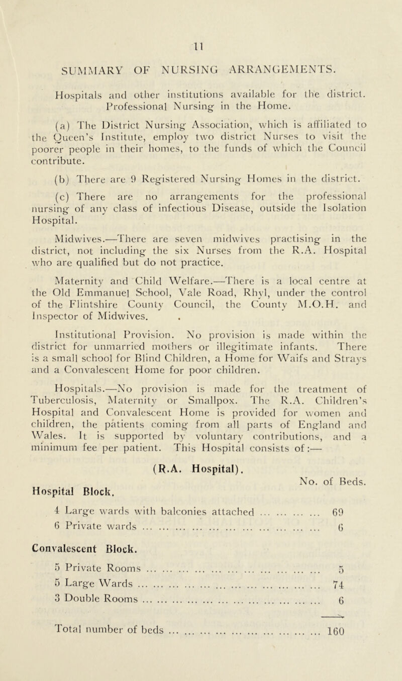 SUMxMARY OF NURSING ARRANGEMENTS. Hospitals and other institutions available for the district. Professional Nursing in the Home. (a) The District Nursing Association, which is affiliated to the Queen’s Institute, employ two district Nurses to visit the poorer people in their homes, to the funds of which the Council contribute. (bj There are 9 Registered Nursing Homes in the district. (c) There are no arrangements for th.e professional nursing of any class of infectious Disease, outside the Isolation Hospital. Midwives.—There are seven midwives practising in the district, not including the six Nurses from the R.A. Hospital who are qualified but do not practice. Maternity and Child Welfare.—There is a local centre at the Old Emmanuel School, Vale Road, Rhyl, under the control of the Flintshire County Council, the County M.O.H. and Inspector of Midwives. Institutional Provision. No provision is made within the district for unmarried mothers or illegitimate infants. There is a small school for Blind Children, a Home for Waifs and Stravs and a Convalescent Home for poor children. Hospitals.—No provision Is made for the treatment of Tuberculosis, Maternity or Smallpox. The R.A. Children’s Hospital and Convalescent Home is provided for women and children, the patients coming from all parts of England and Wales. It is supported by voluntary contributions, and .1 minimum fee per patient. This Hospital consists of:— (R.A. Hospital). No. of Beds. Hospital Block. 4 Large wards with balconies attached 69 6 Private wards 6 Convalescent Block. 5 Private Rooms 5 5 Large Wards 74 3 Double Rooms (5 Total number of beds 160