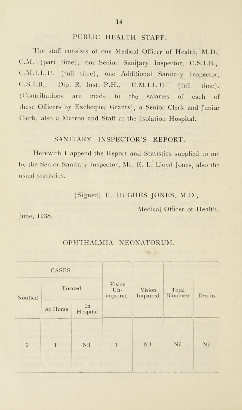 u PUBLIC HEALTH STAFF. 'I he staff consists of one Medical Officer of Health, M.D., (/.M. (part time), one Senior Sanitary Inspector, C.S.I.B., ( .ALLL.U. (full time), one Additional .Sanitary Inspector, (hS.LB., Dip. R. Inst. P.H., C.M.I L.U. (full time). (Contributions are made to the salaries of each of these Oft'icers by Exchequer Grants), a Senior Clerk and Junior Clerk, also a Matron and Staff at the Isolation Hospital. SANITARY INSPECTOR’S REPORT. Herewith 1 append the Report and Statistics supplied to me bv the Senior .Sanitary Inspector, Mr. E, L. Llovd Jones, also the usual statisllcs. (Signed) E. HUGHES JONES, M.D., Medical Officer of Health, June, 1938. OPHTHALMIA NEONATORUM. CASES Vision Un- impaired Vision Impaired Total Blindness Deaths Notified J Treated 1 At Home In Hospital 1 1 '