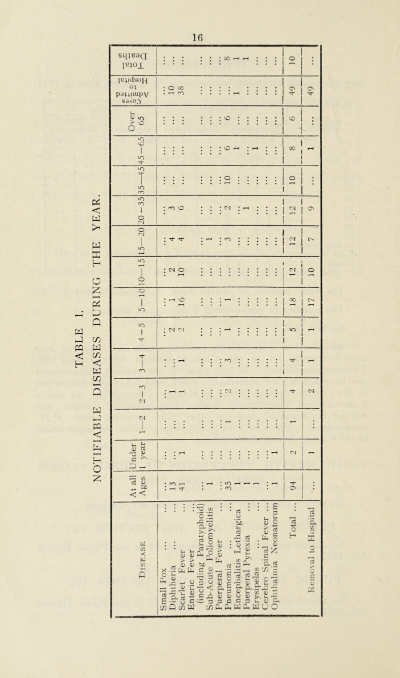 < W u E H O 2 Q w H-; CO < CO CO w pc <f. O SL[-}B9a 1^’30X 1 1 : : : ^ j o j : r! * lu^idsoH 1 1 oi •CC/D .... ••••IC'iO p.iU!i«PV . ro . . I . 1 : : : : 1 r^ 1 5^5-cno 1 1 <v m > o o 'JD u~> lO 'T- lO ro lO m O <N O Cl lO UC o LO 'O I i rc rc I Cl Cl 1-H b C VO o ro O Cl fr) U3 < Lt', r^, : : o o VO Cl Cl Cl ^ c/1 d o _ U) on ^ r-i ^ lO 0C-) VO OC o Cl I ov Cl I 1>. Cl I o 00 1 VO rj- I I—( -t I Cl Cl I Cv Cj c/) 'o !-5 rt u <v > <v u o w o rC S_, Dh d Q c/) a. Oj > ^ o 5jo .y ^ ^ 73 ^ c c W o E _o 75 Pu E 0 1 XI d CO _o '3d Vh rt d 1h o !-i O <u Ph o h-I if) d E ri 'x 01 u Oh (U tl rt C c o 7? _c ■q. d d ■*-> o H d p—H Oh o O G '■£ 'J) d d _ i-H O o c 5 Vh ^ o o £ £ w ci. w o o d ^ O « £ Oh.O^X ^ c/3 (D G >. vC d V- o d Oh d H—) 'Oh C/3 cc > ■»> G ■J