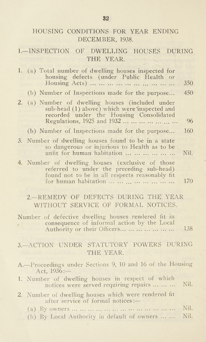 HOUSING CONDITIONS FOR YEAR ENDING DECEMBER, 1938. L—INSPECTION OF DWELLING HOUSES DURING THE YEAR. L (a) Total number of dwelling houses inspected for housing defects (under Public Health or Flousing Acts) 350 (b) Number of Inspections made for the purpose... 450 2. (a) Number of dwelling houses (included under sub-head (1) above) which were‘inspected and recorded under the Housing Consolidated Regulations, 1925 and 1932 96 (b) Number of Inspections made for the purpose... 160 3. Number of dwelling houses found to be in a state so dangerous or injurious to Health as to be unfit for human habitation Nil. 4. Number of dwelling houses (exclusive of those referred to under the preceding sub-head) found not to be in all respects reasonably ht for human habitation 170 2.—REMEDY OF DEFECTS DURING THE' YEAR WITHOUT SERVICE OF FORMAL NOTICES. Number of defective dwelling houses rendered ht in consequence of informal action by the Local Authority or their Officers 138 3.—ACTION UNDER STATUTORY POWERS DURING THE YEAR. A.—Proceedings under Sections 9, 10 and 16 of the Housing Act, 1936:— 1. Number of dwelling houses in respect of which notices were served requiring repairs Nil. 2. Number of dwelling houses which were rendered ht after service of formal notices:— (a) By owners Nil. (b) By Local Authority in default of owners Nil.