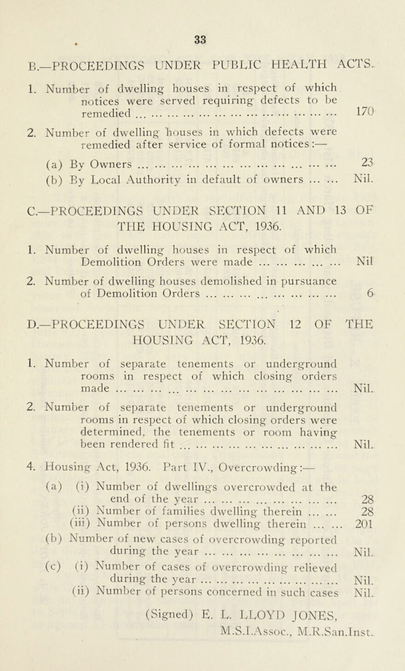 b._proceedings under public health acts. 1. Number of dwelling houses in respect of which notices were served requiring- defects to be remedied 170 2. Number of dwelling houses in which defects were remedied after service of formal notices:— (a) By Owners ... ... 23 (b) By Local Authority in default of owners Nil. c._PROCEEDINGS UNDER SECTION 11 AND 13 OF THE HOUSING ACT, 1936. 1. Number of dwelling houses in respect of which Demolition Orders were made ... Nil 2. Number of dwelling houses demolished in pursuance of Demolition Orders 6 D.—PROCEEDINGS UNDER SECTION 12 OF THE HOUSING ACT, 1936. 1. Number of separate tenements or underground rooms in respect of which closing orders made ... Nil. 2. Number of separate tenements or underground rooms in respect of which closing orders were determined, the tenements or room having been rendered fit ... Nil. 4. Housing Act, 1936. Part IV., Overcrowding:— (a) (i) Number of dwellings overcrowded at the end of the year 28 (ii) Number of families dwelling therein 28 (iii) Number of persons dwelling therein 201 (b) Number of new cases of overcrowding reported during the year Nil. (c) (i) Number of cases of overcrowding relieved during the year Nil. (ii) Number of persons concerned in such cases Nil. (Signed) E. L. LLOYD JONES, M.S.I.Assoc., M.R.San.Inst.