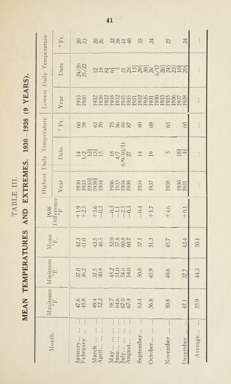 CL> U d u CD Q 6 >, d C/3 to o O co o o CM 00 ’—i O LO a 1^ <D 4-J G O CM CM CM CM CM CM 00 -—'—xn r-i00ro0\0'0 OOnO co CM »—1 CM CO CM nO vo m- co o © CM CM CM Ih d a> C0<0 cococooicocococococococooirocococo On On OnOnOnOnOnOnOnOnOnOn On On On On On On On CL) u .<o j>. n3 C/3 CU r~* ’So to o O ON NO LO CO o o iriOOON 00 00 00 o 00 On nO xn NO o NO d G oo f'N ^ 00' CM »3 O co co 00 M NO CO M O ct* !>. 00 O 1— 00 Sr co ^to On Oo n rt0L CU M- — o r“l cv . 0 —t d On uo NO CO CO 1—1 1-0 co M- NO t-H i—i CM lo © o' 1-H cm o o t-H M o' + + + 1 T 1 IT 1 .+ + + 1 coo to i-o O00 00K CO M t-H CM i—i co' NO CM O O G r-H LO CM O M- H- M* 1-0 1-0 NO no 1-0 1-0 M- M- LO O CM xn 00 CM O nO O 00 On NO co l< nO’ t< O 1-0 1-H Tj- M- o' in o CO CO co M Tf-IOLOIO 1-0 M- Tf CO NO 00 M- CM NOOr) M* 00 00 T-H On LO* ON CM 00 M l>! Oi CO no' o r< LO 'O lo NO NO NO NO LO LO M- LO • • • • ■ • • • • # ; ; * * * * O 1—i <=i : >, >> b u d d 3 §.g rC u *— li d . ■ • c/j Ih CU r£> B <D Ih <u ,Q O S-m CU hQ a QU > o £ u CO rd B <u CU <u G <v tuo rt u <v > <