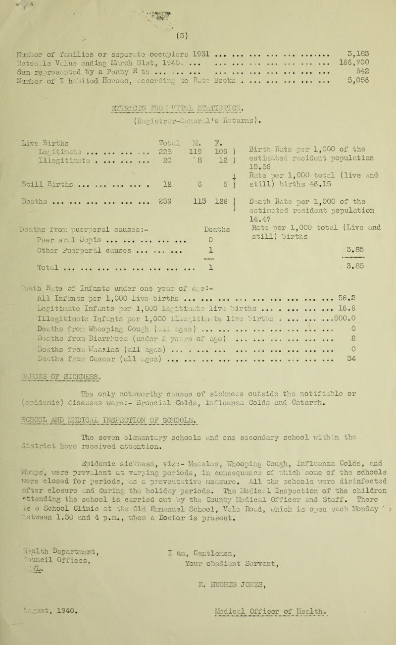 Ratoa lo Value ending M^rch 31st, 1940, ... ... . Sura represented by a Penny R te ...... . Number of I habited Houses, recording to Rato Books 166,700 642 5,056 EXTRACTS FRO: ^ VITi '! QrP ada J_ s. x tist: ECS. (Registrar-Qc juor.J- Is R< e tun: is). Live Births Total M. F. Legitimate ... . .. . . o ... 228 119 109 ) Birth Rate por 1,000 of the Illegitimate . . ' 8 12 ) estimated resident population 15.56 Rate per 1,000 totcl (live and Still Births ... ... 6 6 ) still) births 46.15 Deaths 113 126 I Death Rate per 1,000 of the Deaths from puerperal causes:- Puer eral Sop is Other Puerneral causes ... Total Deaths 0 1 1 estimated resident population 14.47 Rate per 1,000 total (Live and still) births 3.85 3.85 loath Rate of Infants under one year of a;.e:- All Infants per 1,000 live births ... ... 56.2 Legitimate Infants per 1,000 legitimate live births 16.6 Illegitimate Infants per 1,000 illegitimate live births . .500.0 Deaths from Whooping Cough (all ages) ... ... ... ... ... 0 Deaths from Diarrhoea (under 2 years of ago) ... ... ... ... ... ... 2 Deaths from Mea?.les (all ages) ... . ... ... . ... 0 Deaths from Cancer (all agos) 34 1 ABBS OP SICKNESS. The only noteworthy causes of sickness outside the notifiable or (epidemic) diseases were:- Broncial Colds, Influenza Colds and Catarrh. SCHOOL AND MEDICAL INSPECTION OF SCHOOLS. The seven elementary schools and one secondary school within the district have received attention. Epidemic sickness, viz:- Measles, Whooping Cough, Influenza Colds, and Mumps', were prevalent at varying periods, in consequence of which some of the schools were closed for periods, as a preventative measure. All the schools were disinfected after closure and during the holiday periods. The Medical Inspection of the children attending the school is carried out by the County Medical Officer and Staff. There Is a School Clinic at the Old Emmanuel School, Vole Road, 'which is open each Monday between 1.30 and 4 p.m., when a Doctor is present. Health Department, buncil Offices, ILL. E. HUGHES JONES, I am, Gentlemen, Your obedient Servant, 1940. Medical Officer of Health.