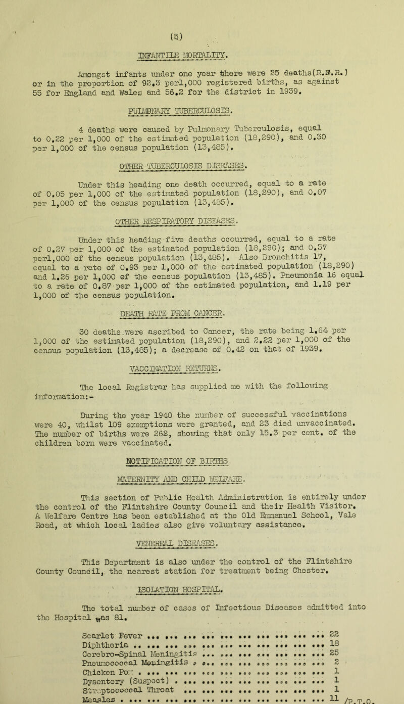 MFANTILE MORTALITY. Amongst infants imder one year there were 25 deaths(R.Bf.R.) or in the proportion of 92,3 perl,000 registered births, as against 55 for England and Wales and 56.2 for the district in 1939. PUDI3NARY TUBERCULOSIS. 4 deaths were caused by Pulmonary Tuberculosis, equal to 0,22 per 1,000 of the estimated population (18,290), and 0,30 per 1,000 of the census population (13,485). OTHER TUBERCULOSIS DISEASES. Under this heading one death occurred, equal to a rate of 0,05 per 1,000 of the estimated population (18,290), and 0.07 per 1,000 of the census population (13,485). OTHER RESPIRATORY DISEASES. Under this heading five deaths occurred, equal to a rate of 0.27 per 1,000 of the estimated population (18,290); and 0.57 perl,000 of the census pop>ulation (13,485). Also Bronchitis 17, equal to a rate of 0.93 per 1,000 of the estimated population (18,290) and 1.26 per 1,000 of the census population (13,485). Pneumonia 16 equal to a rate of 0.87 per 1,000 of the estimated population, and 1.19 per 1,000 of the census population. DEATH RATE FROM GAUGER. 30 deaths.were ascribed to Cancer, the rate being 1,64 per 1,000 of the estimated population (18,290), and 2.22 per 1,000 of the census population (13,485); a decrease of 0.42 on that of 1939. VAC C MAT ION RETURNS. Hie local Registrar has supplied me with the following inf oimation:- During the year 1940 the number of successful vaccinations were 40, whilst 109 exemptions were granted, and 23 died unvaccinated.. The number of births were 262, showing that only 15.3 per cent, of the children born were vaccinated. NOTIFICATION OF BIRIES MATERNITY AND CHILD WELFARE, This section of Public Health Administration is entirely under the control of the Flintshire County Council and their Health Visitor. A Welfare Centre has been established at the Old Emmanuel School, Vale Road, at which local ladies also give voluntary assistance. VENEREAL DISEASES. Tliis Department is also under the control of the Flintshire County Council, the nearest station for treatment being Chester. ISOLATION HOSPITAL. The total number of cases of Infectious Diseases admitted into the Hospital was 81. Scarlet Fever ... ... ••• ••• Diphtheria ,, ... ... ... ... ••• ••• 18 Cerebro-Spinal Meningitis <>.. ... ... ... 25 Pneumococcal Mouinsitis c 0. * . a 0 ..a ..a «.o 2 Chicken Por: ... .0. ... ... ... •»• ... 1 Dysentery (Suspect) . ... ... ... ... ... 1 Streptococcal Throat ... ... ... 1 Measles • ... ... ... ... ... ... ... ... ... H /p . TA 0 .