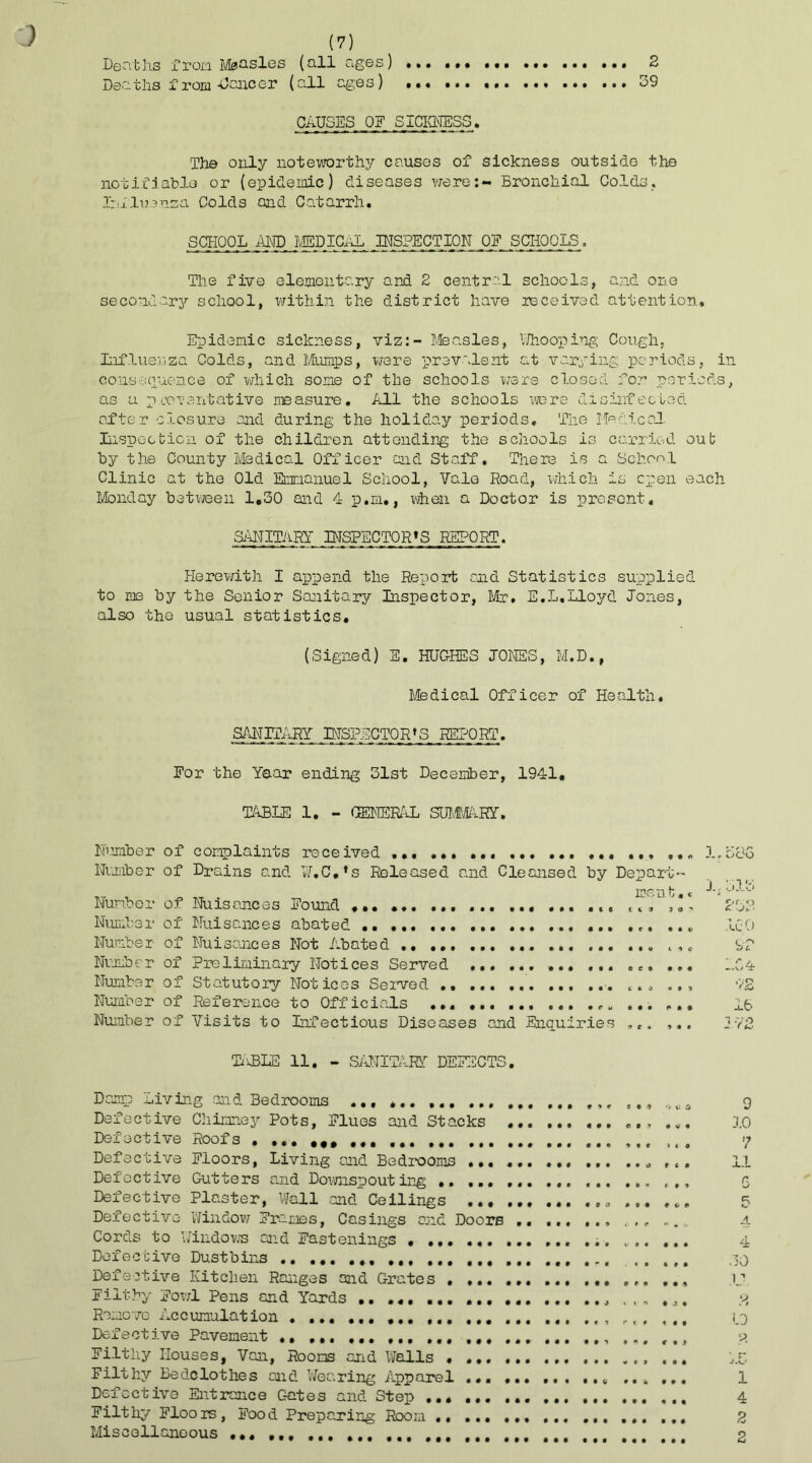 0 Deaths from Measles (all ages) ... ... ••• ... ••• ••• 2 Deaths from -Cancer (all ages) 39 CAUSES OF SICKNESS. The only noteworthy causes of sickness outside the notifiable or (epidemic) diseases were:- Bronchial Colds, Iriflusnsa Colds and Catarrh. SCHOOL AND MEDICAL INSPECTION OF SCHOOLS. The five elementary and 2 central schools, and one secondary school, within the district have received attention. Epidemic sickness, viz:- Measles, Whooping Cough, Influenza Colds, and Mumps, were prevalent at varying periods, in consequence of which some of the schools were closed for periods, as a pro Tentative measure. All the schools were disinfected after closure and during the holiday periods. The Medical Inspection of the children attending the schools is carried out by the County Medical Officer and Staff. There is a School Clinic at the Old Emmanuel School, Vale Road, which is egen each Monday between 1,30 and 4 p.m., when a Doctor is present, SANITARY INSPECTORS REPORT. Herewith I append the Report end Statistics supplied to me by the Senior Sanitary Inspector, Mr. E.L.Lloyd Jones, also the usual statistics. (Signed) E. HUGHES JONES, M.D., Medical Officer of Health. SANITARY INSPECTORS REPORT. For the Year ending 31st December, 1941, TABLE 1, - GENERAL SUMMARY. Number of Number of Number of Number of Number of Number of Number of Number of Number of complaints received ... ... ... ... ... .., ... ... Drains and W.C.’s Released and Cleansed by Depart- „ meat.* Nuisances Found ,,, ,tJ ,., Nuisances abated ,.. ... Nuisances Not Abated ... ., „ Preliminary Notices Served ... oe. ... Statutory Notices Served ... ... ... Reference to Officials ... ... Visits to Infectious Diseases and Enquiries ... 3. r o8S j.j 013 ’ 202 ICO 9 * r —-W V 16 1V2 ABLE 11. - SANITARY DEFECTS. Damp living mid Bedrooms ... ... ... Defective Chimney Pots, Flues and Stacks Defective Roofs , ... ,,. ,,. Defective Floors, Living and Bedrooms ... Defective Gutters an.d Downspouting ,. ... Defective Plaster, Wall and Ceilings Defective Window Frames, Casings and Doors Cords to Windows and Fastenings Defective Dustbins .. ... ... ,,, Defective Kitchen Ranges and Grates . ... Filthy Fowl Pens and Yards •• ... ... ... Remove Accumulation ... ... ... Defective Pavement ... ... Filthy Houses, Van, Rooms and Walls • ... Filthy Bedclothes and Wearing Apparel ... Defective Entrance Gates and Step ... ... Filthy Floors, Food Preparing Room •• ... , Miscellaneous ... ... ... ... .. 9 3.0 7 11 G 5 4 4 .30 IP q 10 p * r 1 4 2 2 N+ CM