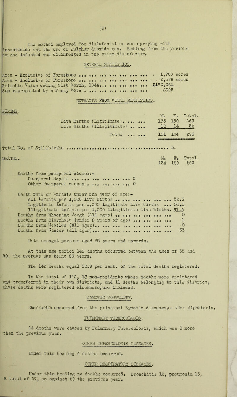 The method employed for disinfestation was spraying with insecticide and the use of sulphur dioxide gas. Bedding from the various 'houses infested was disinfected in the Sooam disinfector# GENERAL STATISTICS. Area - Exclusive of Eoreshoro .#• * ... ••• < 1,700 acres 'Area - Inclusive of Foreshore .. • 2,579 acres Rateable ^alue ending 31st March, 1944... «.* ... ... ... £170,061 Sum represented by a Penny Rate . ... ... ... £695 EXTRACTS FROM VITAL STATISTICS. BIRTHS. DEATHS. M. F. Total. Live Births (Legitimate). ... ... 133 130 263 Live Births (Illegitimate) .. ... 18 14 32 Tot al ••• ••• 151 144 295 St i 1 1 b i rth s . . < 5. M. F. Total. 134 129 263 from puerperal causes: mm srperal Sepsis , Other Puerperal causes Death rate of Infants under one year of age:- All Infants per 1,000 live births .« ... 52,6 Legitimate Infants per 1,000 legitimate live births ... 55.5 Illegitimate Infants per 1,000 illegitimate live births. 31.2 Deaths from Whooping Cough (All ages) 0 Deaths from Diarrhoea (under 2 years of age) ... 1 Deaths from Measles (Wll ages)., ... .... ... 0 Deaths from Cancer (all ages).,. 33 Rate amongst persons aged 65 years and upwards. At this age period 142 deo.ths occurred between the ages of 65 and 90, the average age being 83 years. The 142 deaths equal 53.9 per cent, of the total deaths registered. In the total of 142, 18 non-residents whose deaths were registered and transferred in their own districts, and 11 deaths belonging to this district, whose deaths were registered elsewhere,are included. ZEMOTIC MORTALITY. .Qae de'dth occurred from the principal Zymotic diseases.:- viz: diphtheria, FUIMOKARY TUBERCULOSIS. 14 deaths were caused by Pulmonary Tuberculosis, which was 8 more than the previous year. OTHER TUBERCULOSIS DISEASES. Under this heading 4 deaths occurred. OTHER RESPIRATORY DISEASES. Under this heading no deaths occurred. Bronchitis 12, pneumonia 15, a total of 27, as against 29 the previous year.