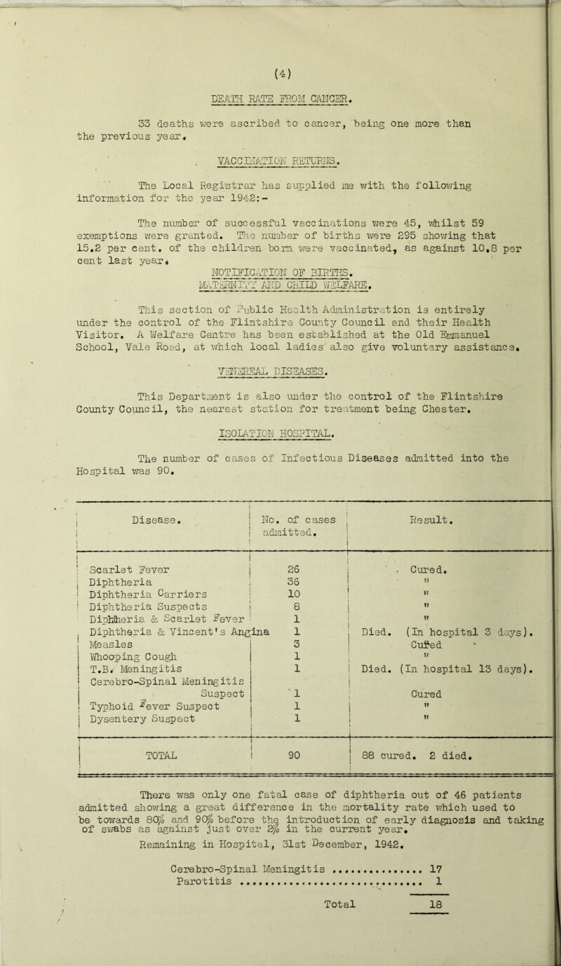 DEATH RATE FROM CANCER. 33 deaths were ascribed to cancer, being one more than the previous year, VACCINATION RETURNS. The Local Registrar has supplied me with the following information for the year 1942:- The number of successful vaccinations were 45, whilst 59 exemptions were granted. The number of births were 2S5 showing that 15,2 per cent, of the children bom were vaccinated, as against 10,8 per cent last year* NOTIFICATION OF BIRTHS. MATERNIVY AITD CHILD WELFARE, This section of Public Health Administration is entirely under the control of the Flintshire County Council and their Health Visitor. A Welfare Centre has been established at the Old Emmanuel School, Vale Road, at which local ladies also give voluntary assistance, VENEREAL DISEASES. This Department is also under the control of the Flintshire County Council, the nearest station for treatment being Chester. ISOLATION HOSPITAL. The number of cases of Infectious Diseases admitted into the Hospital xvas 90. i Disease. . No. of cases admitted. Result. ! Scarlet Fever 26 , Cured. Diphtheria 36 ?7 ! Diphtheria Carriers 10 V? | Diphtheria Suspects 8 t? Diphtheria & Scarlet Fever 1 ?» Diphtheria & Vincent’s Angina 1 Died. (In hospital 3 days). Measles 3 Cubed Whooping Cough 1 !? T.B. Meningitis 1 Died. (In hospital 13 days). Cerebro-Spinal Meningitis Suspect ' 1 Cured Typhoid -^ever Suspect 1 j Dysentery Suspect 1 ” 1 TOTAL | 90 88 cured. 2 died. There was only one fatal case of diphtheria out of 46 patients admitted showing a great difference in the mortality rate which used to be towards QQfo and 90jo before the introduction of early diagnosis and taking of swabs as against just over 2V]0 in the current year. Remaining in Hospital, 31st December, 1942. Cerebro-Spinal Meningitis 17 Parotitis 1 Total 18