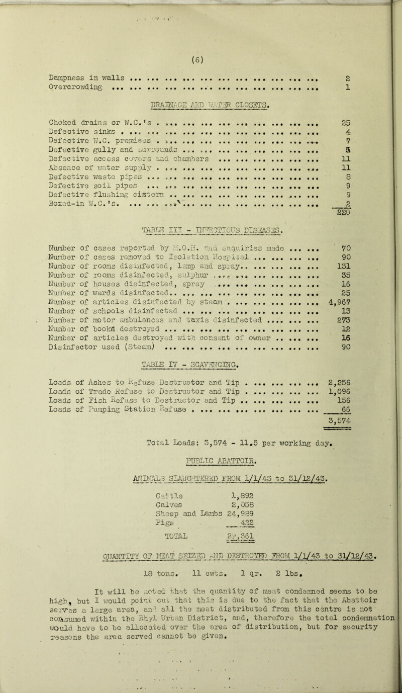 Dampness in walls 2 Overcrowding ... ... ... 1 DRAINAGE AND WATER CLOSETS. Choked drains or W.C.’s . ... ... ... ... ... 25 Defective sinks , ... ... 4 Defective W.C. premises . ». 7 Defective gully and surrounds ... ... ... 5 Defective access covers and chambers ... ... ... ... ... ... 11 Absence of water supply . ., 11 Defective waste pipes ... ... 8 Defective soil pipes ... ... ... 9 Defective flushing cistern .. ... . 9 Boned-in W.C.’s. ... ... ...x 2 220 TABLE III - INYBSTIGUS DISEASES. Number of cases reported by ii.O.E. and enquiries made ...... 70 Number of cases removed to Isolation Hospical ... ... ... ... 90 Number of rooms disinfected, lamp and spray ... 151 Number of rooms disinfected, sulphur .»■«<. , 35 Number of houses disinfected, spray 16 Number of wards disinfected ... ... ... ... 25 Number of articles disinfected by steam 4,967 Number of schools disinfected ... ... ... 13 Number of motor ambulances and taxis disinfected 273 Number of bookd destroyed 12 Number of articles destroyed with consent of owner ........ 16 Disinfector used (Steam) 90 TABLE 17 - SCAVENGING. Loads of Ashes to Refuse Destructor and Tip ... 2,256 Loads of Trade Refuse to Destructor and Tip 1,096 Loads of Nish Refuse to Destructor and Tip 156 Loads of Pumping Station Refuse __66 3,574 Total Loads: 3,574 - 11.5 per working day. PUBLIC ABATTOIR. ANIMALS SLAUGHTERED PROM 1/1/45 to 31/12/43. Cattle 1,892 Calves 2,058 Sheep and Lambs 24,989 Pigs 422 TOTAL 2^361 QUANTITY 0E MEAT SEIZED .AID DESTROYED FROM l/l/43 to 51/12/43. 18 tons. 11 cwbs. 1 qr. 2 lbs. It will be noted that the quantity of meat condemned seems to be high, but I -would point cut that this is due to the fact that the Abattoir serves a large area, and all the meat distributed from this centre is not copisumed within the Rhyl Urban District, and, therefore the total condemnation would have to be allocated over the area of distribution, but for security reasons the area served cannot bo given.