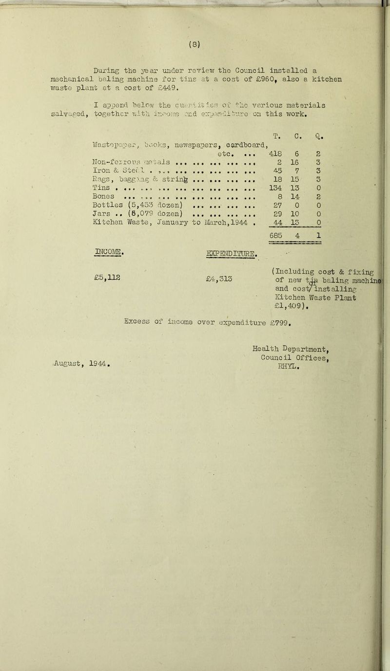 During the year under review the Council installed a mechanical baling machine for tins at a cost of £960, also a kitchen waste plant at a cost of £449. I append below the quant it ies of the various materials together with income end expenditure on this work. T. C. Q. Wastepaper, books, newspapers, cardboard y 0 GC • • • • 418 6 2 Non-feerous metals ... ... ... ... .. 2 16 3 Iron & Stec 1 . ... ,. 45 7 3 Rags, bagging & string 18 15 3 Tins 134 13 0 Bones ... ,.. ... ... ... 8 14 2 Bottles (5,4-53 dozen) ... ... ... .. 27 0 0 Jars .. (6,079 dozen) 29 10 0 Kitchen Waste, January to March,1944 • 44 13 0 685 4 1 PTOQMB* EXPENDITURE. (Including cost & fixing £5,112 £4,313 of new tip. baling machine and cost/installing Kitchen Waste Plant £1,409). Excess of income over expenditure £799. August, 1944. Health Department, Oouncil Offices, RHYL.
