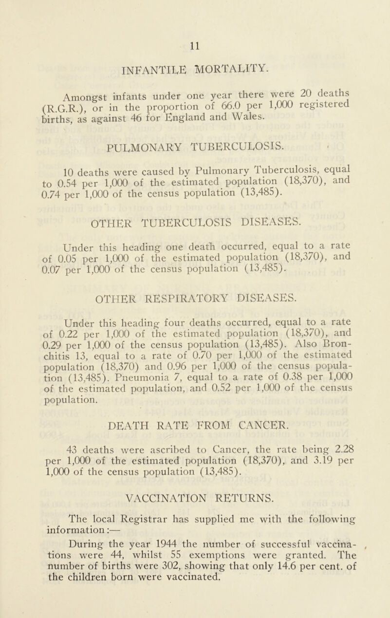 INFANTILE MORTALITY. Amongst infants under one year there were 20 deaths (R.G.R.), or in the proportion of 66.0 per 1,000 registered births, as against 46 for England and Wales. PULMONARY TUBERCULOSIS. 10 deaths were caused by Pulmonary 1 uberculosis, equal to 0.54 per 1,060 of the estimated population (18,370), and 0.74 per 1,000 of the census population (13,485). OTHER TUBERCULOSIS DISEASES. Under this heading one death occurred, equal to a rate of 0.05 per 1,000 of the estimated population (18,370), and 0.07 per 1,000 of the census population (13,485). OTPIER RESPIRATORY DISEASES. Under this heading four deaths occurred, equal to a rate of 0.22 per 1,000 of the estimated population (18,370), and 0.29 per 1,000 of the census population (13,485). Also Bron- chitis 13, equal to a rate of 0.70 per 1,000 of the estimated population (18,370) and 0.96 per 1,000 of the census popula- tion (13,485). Pneumonia 7, equal to a rate of 0.38 per 1,000 of the estimated population, and 0.52 per 1,000 of the census population. DEATH RATE FROM CANCER. 43 deaths were ascribed to Cancer, the rate being 2.28 per 1,000 of the estimated population (18,370), and 3.19 per 1,000 of the census population (13,485). VACCINATION RETURNS. The local Registrar has supplied me with the following information:— During the year 1944 the number of successful vaccina- , tions were 44, whilst 55 exemptions were granted. The number of births were 302, showing that only 14.6 per cent, of the children born were vaccinated.