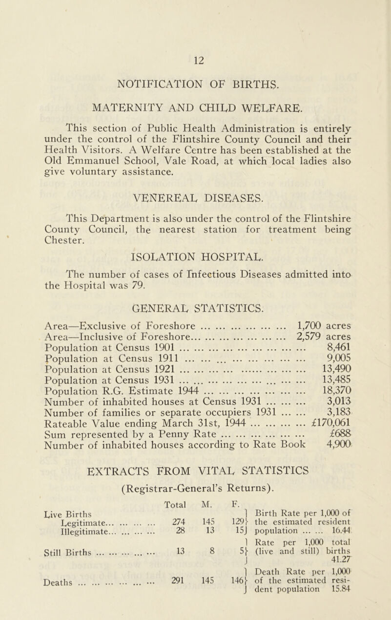 NOTIFICATION OF BIRTHS. MATERNITY AND CHI ED WELFARE. This section of Public Health Administration is entirely under the control of the Flintshire County Council and their Health Visitors. A Welfare Centre has been established at the Old Emmanuel School, Vale Road, at which local ladies also give voluntary assistance. VENEREAL DISEASES. This Department is also under the control of the Flintshire County Council, the nearest station for treatment being Chester. ISOLATION HOSPITAL. The number of cases of Infectious Diseases admitted into the Hospital was 79. GENERAL STATISTICS. Area—Exclusive of Foreshore 1,700 acres Area—Inclusive of Foreshore 2,579 acres Population at Census 1901 8,461 Population at Census 1911 ... 9,005 Population at Census 1921 13,490 Population at Census 1931 ... 13,485 Population R.G. Estimate 1944 18,370 Number of inhabited houses at Census 1931 3,013 Number of families or separate occupiers 1931 3,183 Rateable Value ending March 31st, 1944 £170,061 Sum represented by a Penny Rate £688 Number of inhabited houses according to Rate Book 4,900 EXTRACTS FROM VITAL STATISTICS (Registrar-General’s Returns). Live Births Total M. F. 1 Birth Rate per 1,000 of Legitimate Illegitimate 274 145 1291 the estimated resident 28 13 15J 1 population 16.44 Rate per 1,000 total Still Births ... 13 8 51 J ] (live and still) births 41.27 Death Rate per 1,000 Deaths ... 291 145 1461 J of the estimated resi- dent population 15.84