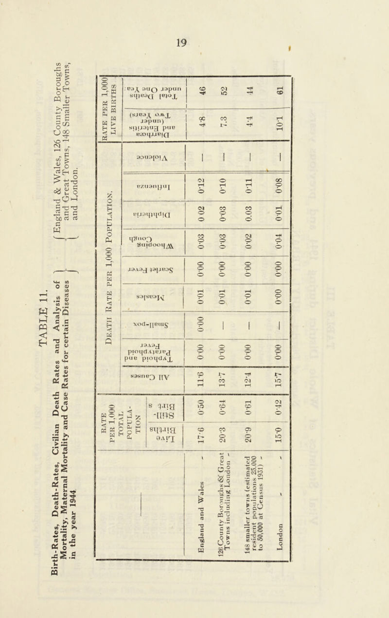 in the year 1944 J [ and London. 19 i © - £ P3 w g PL w W < W £ o M H <! PL 0 01 o o o Pi w PL H c w Q ,B3j^ 3UQ J3pun «qte3a ibj°x CO Ol rH ^ m —H CO 1 (sjea ^ o*x japun) eaoqjjPiQ 1 CC CO H* tH ^ L ^ © 1 3DU3[OI^ 1 1 1 1 k, - ■ ezuanjjuj 012 010 Oil 0-08 Bja3mqdiQ 0 02 003 0.03 0 01 guidooq m CO CO CM -H © © © o © © © © J3A3J J3JJB3£ © © © © © © © © © © © © S2[S1?3J^ 00-0 TOO 100 10-0 43A3J pioqd A^BJBJ pilB piOlJtlAj^ © © © © © © © © © © © © sas'iie') |[Y CO I- CO OJ t- ia s lie ims © -t r-t Ol »0 © © © © © © sma 9AIrI © CO 05 <© t- © © in r—I 04 04 rH © , < e s 3 e 5? < ^ H rj O x IS C cc JC « c W m 1 CO « - ©■8 0 tei-3 u* cE cc 3 >>.£ o £ cor CM ■JO I 'Score rnlO C ^ O-i O a* * C » ^ o 2 „ 'O 05 r*z v |U ^ G ^ u C. (0 ^ o — co fO ^ o £to * x10 oo U o Ttl w Z, z 0 -a c o .J