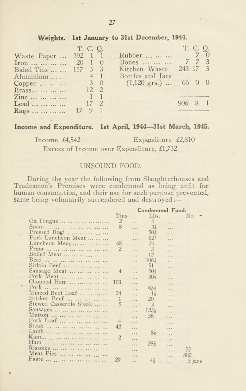Weights. 1st January to 31st December, 1944. T. C. Q. Waste Paper ... 392 1 1 Iron 20 1 0 Baled Tins 157 5 3 Alumininm 4 1 Copper 3 0 Brass 12 2 Zinc 1 1 Lead 17 2 Rags 17 9 1 Rubber Bones Kitchen Waste Bottles and Jars (1,120 grs.) ... 906 8 1 T. C. Q. 7 0 7 7 3 243 17 3 66 0 0 Income and Expenditure. 1st April, 1944—31st March, 1945. Income £4,542. Expenditure £2,810 Excess of Income over Expenditure, £1,732. UNSOUND FOOD. During the year the following from Slaughterhouses and Tradesmen’s Premises were condemned as being unfit for human consumption, and their use for such purpose prevented, same being voluntarily surrendered and destroyed:— Condemned Food. Tins Pbs. Ox Tongue 2 6 Spam 8 31 Pressed Be$f 50^- Pork Puncheon Meat 62* Puncheon Meat 68 26 Prem 2 3 Boiled Meat 12 Beef 106.1 Sirloin Beef 51 Sausage Meat 4 50* Pork Meat 30* Chopped Ham 103 Pork 63* Minced Beef Poaf 24 1* Brisket Beef 1 20 Stewed Casserole Steak ... . 5 3 Sausages 123* Mutton 38 Pork Poaf 4 Steak 42 Pamb 8* Kam 2 Ham 282 Rissoles Meat Pies Paste ... 29 4* No. - 77 882. 5 jars