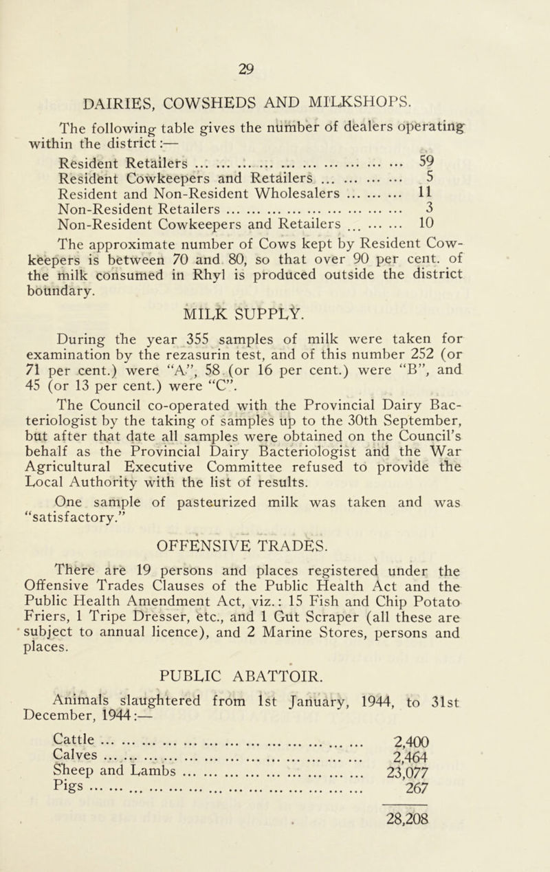 DAIRIES, COWSHEDS AND MI'LKSHOPS. The following- table gives the number of dealers operating within the district:— Resident Retailers 59 Resident Cowkeepers and Retailers 5 Resident and Non-Resident Wholesalers 11 Non-Resident Retailers 3 Non-Resident Cowkeepers and Retailers ... 10 The approximate number of Cows kept by Resident Cow- keepers is between 70 and 80, so that over 90 per cent, of the milk consumed in Rhyl is produced outside the district boundary. MILK SUPPLY. During the year 355 samples of milk were taken for examination by the rezasurin test, and of this number 252 (or 71 per cent.) were “A”, 58 (or 16 per cent.) were “B”, and 45 (or 13 per cent.) were “C”. The Council co-operated with the Provincial Dairy Bac- teriologist by the taking of samples up to the 30th September, but after that date all samples were obtained on the Council’s behalf as the Provincial Dairy Bacteriologist and the War Agricultural Executive Committee refused to provide the Local Authority with the list of results. One sample of pasteurized milk was taken and was “satisfactory.” OFFENSIVE TRADES. There are 19 persons and places registered under the Offensive Trades Clauses of the Public Health Act and the Public Health Amendment Act, viz.: 15 Fish and Chip Potato Friers, 1 Tripe Dresser, etc., and 1 Gut Scraper (all these are ‘subject to annual licence), and 2 Marine Stores, persons and places. PUBLIC ABATTOIR. Animals slaughtered from 1st January, 1944, to 31st December, 1944:— Cattle 2,400 Calves 2,464 Sheep and Lambs 23,077 Pigs 267 28,208