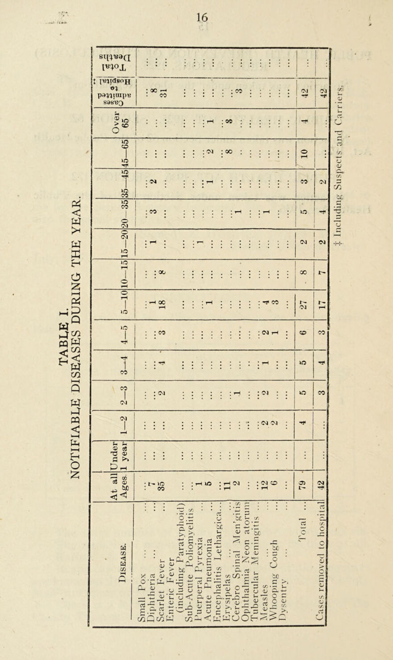> ♦ I'wiidsojj SZSVQ C/3: s o'0 JO JO Tfi : : : ^ : oo : jo JO uo O © JO OJ OJ JO © rH I JO oc 1 CO J- I' 1 : : ^ JO 1 CO CO 1 : : cm JO CO OJ 3 • • • OJ 04 1 Si Si © o3 © © fl >* * * Pi 15 © <3^ a CO •X a CO t- JO CO JO OJ OJ © ~ cr. o © o <D J- © y a oj o Ph <d - 2 ci — u fu o OJ KH ^ b£ « 3 <L> u D u —< © © ’ £ u <C © © U © C ! p © o g; vz^'5 G • — u ~ 3 C/}Q LO W GO G. 2 ^ ~ x c 2 o >,£ - g IS rv J-H Pi © © © 1-. -t-i © 3 3 © LX a u ’5c Jh oJ © T cn ctf be g 1X1 r; 2 ^ J© Ct5c C .5 o c © © © CL d . “'U e/a • • 2- o O bo c ©.© qj c/a U J c g KW 2 u b r- rQ ^ © ^ 8 © n « h m © G ’5©J © ; © «-h —> © a 3 u_ > X‘ CJ02-<c>.C © Ir- cS C OJ 1* 2 J c 5 2 cr: CJ c/j ctf CJ t Including Suspects and Carri