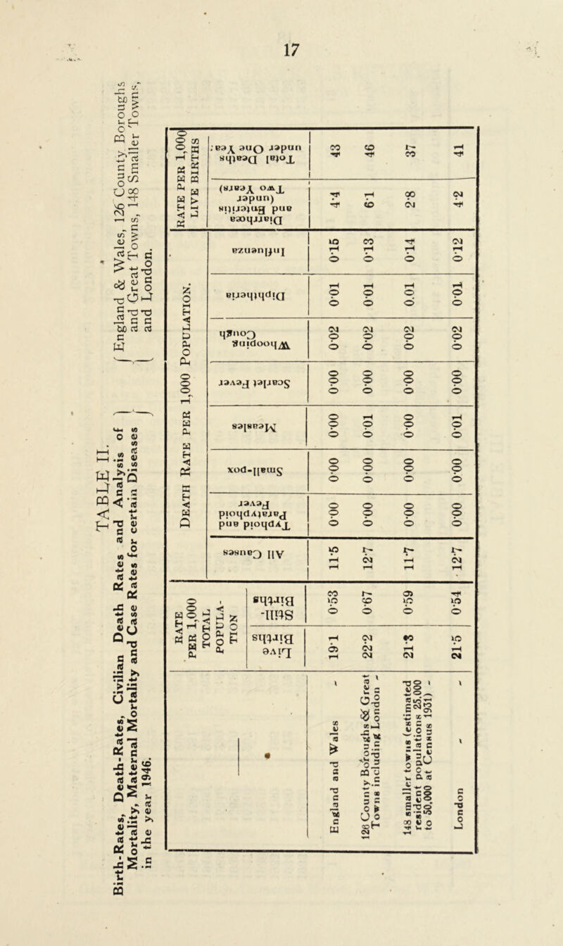fcjo 5 3 > op i_ C_< o c « £ c s o1:0 Uoo O rsj „ i—i in _ C ^ > JK o «•§ ^-j O ^ c o oJ T3 X) C C bC rtf rt C W >—. 1/5 o <u * t—| ,. (Z I-H .2 « (0 W W *5 _j «J *~2 c s W< *3 < t 4) U U o f-'S (A *+* S V5 (U 44 r£ ed JS 4) 4-* <6 rt <d o'i - C 8 * is >» 7? 44 > — n * ° t _ o £ 2 44 f5 K C -C 4)^ 44 44 2™ id rt 2 v >5 ~ Q ^ ^ •■ft >» 4) ■f.ts >* ft) —I 44 (C 4) « t JC OC o ~ JsS.S t • N QQ o O CO °- K rH H « 5 w PQ ^ H H > H “S <3 tJ « £ O M H t3 b O 04 o o o « H CU W H *C P5 H < W Q ;B3j^ auQ j»pun SLHB3Q 43 46 37 41 OAA Japan) snuaiuq pue BaoqjjBjQ 4JI rH 00 CM •x io cm 1 ezuanquj 016 013 014 012 Bij3q)qcli(j 001 001 0.01 001 q?n°3 ?u;dooq^ 002 0-02 0-02 002 J3A3.J ^ajJBO^ o o o o o o o o o o o © sajsBaj^ © rH © iH © © © © © © © © XOd-JJBlU^ © © © © © © © © © © © © J3A3J pioqd ajbjbj pue pioqdAx © © © © © © © © © © © © K3WHB3 J|Y »p r- j^i Oh cm Oh cm rH rH rH rH o , < rH' H “g° cu O h sq^aig UPS co iO 1^ CO os iO Tf \o © si^Jig »Arc 05 CM CM CM 90 iH CM iO iH CM X JJ a t* X s a X c «J tt c U £ ~ * CO cu ^ <S! c o 3.5 £x CQ O >..£ = * o * CDt1 CM -n o i l8_ #io’S £NS 43 *TH ?j r « ^ 0 3 'Ox 5 « c jlu -2 C 4- w. 0. O Ji 44 O a £S Sxo •S10 00 V o n« v. -S \ c o X c o nJ