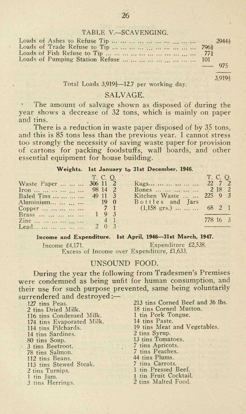 TABLE V.—SCAVENGING. Loads of Ashes to Refuse Tip ... 29441 Loads of Trade Refuse to Tip ... 7961 Loads of Fish Refuse to Tip ... 771 Loads of Pumping Station Refuse 101 975 3,9191 Total Loads 3,9191—12.7 per working day. SALVAGE. The amount of salvage shown as. disposed of during the year shows a decrease of 32 tons, which is mainly on paper and tins. There is a reduction in waste paper disposed of by 35 tons, and this is 85 tons less than the previous year. I cannot stress too strongly the necessity of saving waste paper for provision of cartons for packing foodstuffs, wall boards, and other essential equipment for house building. Weights. 1st January to 31st December, 1946. T. C. Q. T. C. Q- Waste Paper 306 11 2 Rags 22 7 2 Iron 98 14 2 Bones 2 18 2 Baled Tins 49 11 3 Kitchen Waste 225 9 3 Aluminium . 19 0 Bottles and Jars Copper 7 1 (1,158 grs.) 68 2 1 Brass 1 9 3 Zinc ... ... 4 1 778 16 3 Lead 2 0 3 Income and Expenditure. 1st April, 1946—31st March, 1947. Income £4,171. Expenditure £2,538. Excess of Income over Expenditure, £1,633. UNSOUND FOOD. During the year the following from Tradesmen’s Premises were condemned as being unfit for human consumption, and their use for such purpose prevented, same being voluntarily surrendered and destroyed :— 127 tins Peas. 2 tins Dried Milk. 116 tins Condensed Milk. 174 tins Evaporated Milk. 114 tins Pilchards. 14 tins Sardines. 80 tins Soup. • 3 tins Beetroot. 78 tins Salmon. 112 tins Beans. 113 tins Stewed Steak. 2 tins Turnips. 1 tin Jam. 3 tins Herrings. 213 tins Corned Beef and 36 lbs. 18 tins Corned Mutton. 1 tin Pork Tongue. 14 tins Paste. 19 tins Meat and Vegetables. 2 tins Syrup. 13 tins Tomatoes. 7 tins Apricots. 7 tins Peaches. 44 tins Plums. 7 tins Carrots. 1 tin Pressed Beef. 1 tin Fruit Cocktail. 2 tins Malted Food.