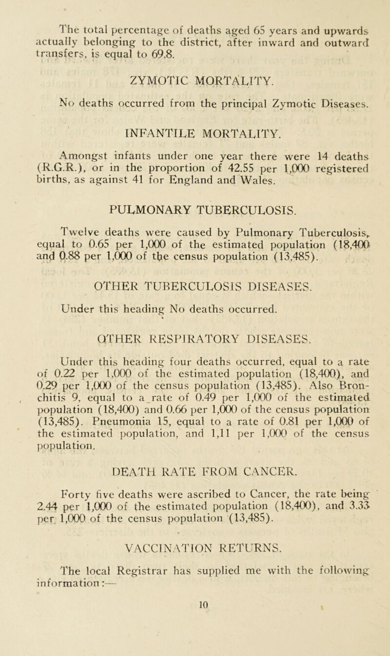 The total percentage of deaths aged 65 years and upwards actually belonging to the district, after inward and outward transfers, is equal to 69.8. ZYMOTIC MORTALITY. No deaths occurred from the principal Zymotic Diseases. INFANTILE MORTALITY. Amongst infants under one year there were 14 deaths (R.G.R.), or in the proportion of 42.55 per 1,000 registered births, as against 41 for England and Wales. PULMONARY TUBERCULOSIS. Twelve deaths were caused by Pulmonary Tuberculosis^ equal to 0.65 per 1,000 of the estimated population (18,400 and 0.88 per 1,000 of the census population (13,485). OTHER TUBERCULOSIS DISEASES. Under this heading No deaths occurred. % OTHER RESPIRATORY DISEASES. Under this heading four deaths occurred, equal to a rate of 0.22 per 1,000 of the estimated population (18,400), and 0.29 per 1,000 of the census population (13,485). Also Bron- chitis 9, equal to a rate of 0.49 per 1,000 of the estimated population (18,400) and 0.66 per 1,000 of the census population (13,485). Pneumonia 15, equal to a rate of 0.81 per 1,000 of the estimated population, and 1,11 per 1,000 of the census population. DEATH RATE FROM CANCER. Forty five deaths were ascribed to Cancer, the rate being* 2.44 per 1,0CK) of the estimated population (18,400), and 3.33 per 1,000 of the census population (13,485). * VACCINATION RETURNS. The local Registrar has supplied me with the following information:—