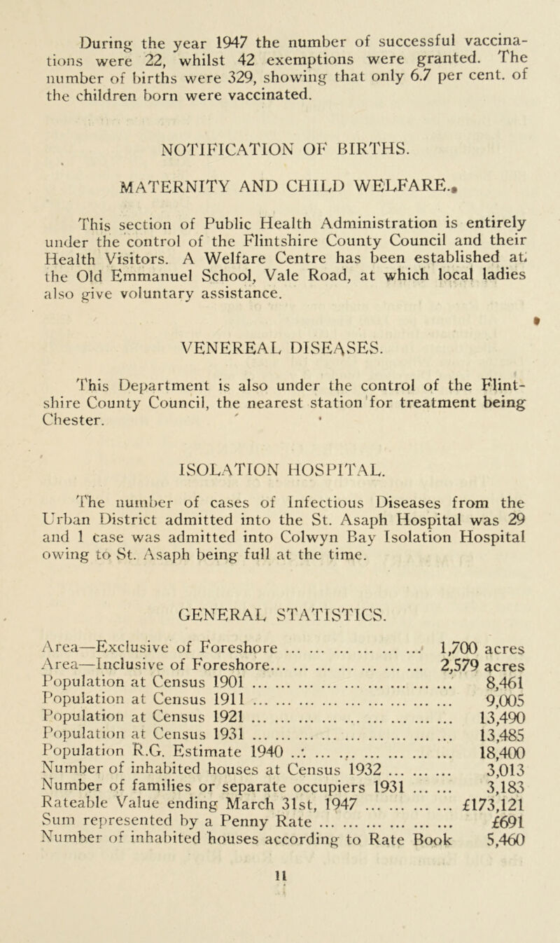 During the year 1947 the number of successful vaccina- tions were 22, whilst 42 exemptions were granted. The number of births were 329, showing that only 6.7 per cent, of the children born were vaccinated. NOTIFICATION OF BIRTHS. % <7 % maternity and child welfare.. This section of Public Health Administration is entirely under the control of the Flintshire County Council and their Health Visitors. A Welfare Centre has been established at. the Old Emmanuel School, Vale Road, at which local ladies also give voluntary assistance. VENEREAL DISEASES. This Department is also under the control of the Flint- shire County Council, the nearest station for treatment being Chester. ISOLATION HOSPITAL. The number of cases of Infectious Diseases from the Urban District admitted into the St. Asaph Hospital was 29 and 1 case was admitted into Colwyn Bay Isolation Hospital owing to St. Asaph being full at the time. GENERAL STATISTICS. Area—Exclusive of Foreshore 1,700 acres Area—Inclusive of Foreshore 2,579 acres Population at Census 1901 8,461 Population at Census 1911 9,005 Population at Census 1921 13,490 Population at Census 1931 13,485 Population R.G. Estimate 1940 ..*. ... 18,400 Number of inhabited houses at Census 1932 3,013 Number of families or separate occupiers 1931 3,183 Rateable Value ending March 31st, 1947 £173,121 Sum represented by a Penny Rate £691 Number of inhabited houses according to Rate Book 5,460