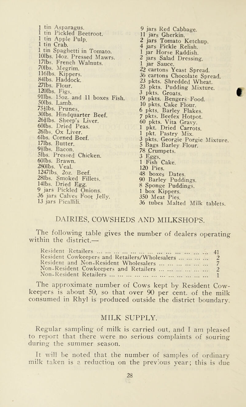 1 tin Asparagus. 1 tin Pickled Beetroot. 1 tin Apple Pulp. 1 tin Crab. 1 tin Spaghetti in Tomato. lOlbs. 14oz. Pressed Mawrs. 171bs. French Walnuts. 701bs. Megrim. 1161bs. Kippers. 841bs. Haddock. 271bs. Flour. 1201bs. Figs. 911bs. 15oz. and 11 boxes Fish. 501bs. Lamb. 75ilbs. Prunes. 301bs. Hindquarter Beef. 26Jlbs. Sheep’s Liver. 601bs. Dried Peas. 261bs. Ox Liver. 61bs. Corned Beef. 171bs. Butter. 9Jlbs. Bacon. 51bs. Pressed Chicken. 601bs. Brawn. 2801bs. Veal. 12471bs. 2oz. Beef. 281bs. Smoked Fillets. 141bs. Dried Egg. 9 jars Pickled Onions. 36 jars Calves Foot Jelly. 13 jars Picallili. 9 jars Red Cabbage. 11 jars Gherkin. 2 jars Tomato Ketchup. 4 jars Pickle Relish. 1 jar Horse Raddish. 2 jars Salad Dressing. 1 jar Sauce. 22 cartons Yeast Spread. 36 cartons Chocolate Spread. 23 pkts. Shredded Wheat. 23 pkts. Pudding Mixture. 3 pkts. Groats. 19 pkts. Bengers Food. 10 pkts. Cake Flour. 6 pkts. Barley Flakes. 7 pkts. Beefex Hotpot. 60 pkts. Vita Gravy. 1 pkt. Dried Carrots. 1 pkt. Pastry Mix. 3 pkts. Georgie Porgie Mixture. 5 Bags Barley Flour. 78 .Crumpets. 3 Eggs. 1 Fish Cake. 120 Pies. 48 boxes Dates. 90 Barley Puddings. 8 Sponge Puddings. 1 box Kippers. 350 Meat Pies. 36 tubes Malted Milk tablets. DAIRIES, COWSHEDS AND MIEKSHOPS. 1 he following table gives the number of dealers operating within the district.— Resident Retailers 41 Resident Cowkeepers and Retailers/Wholesalers 2 Resident and Non-Resident Wholesalers 7 Non-Resident Cowkeepers and Retailers 2 Non-Resident Retailers 1 The approximate number of Cows kept by Resident Cow- keepers is about 50, so that over 90 per cent, of the milk consumed in Rhyl is produced outside the district boundary. MIEK SUPPEY. Regular sampling of milk is carried out, and I am pleased to report that there were no serious complaints of souring during the summer season. It will be noted that the number of samples of ordinary milk taken is a reduction on the previous year; this is due
