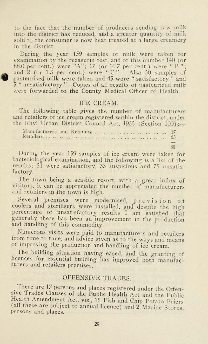 to the fact that the number of producers sending raw milk into the district has reduced, and a greater quantity of milk sold to the consumer is now heat treated at a large creamery in the district. During the year 159 samples of milk were taken for examination by the rezasurin test, and of this number 140 (or 88.0 per cent.) were “A”; 17 (or 10.7 per cent.) were “B”; and 2 (or 1.3 per cent.) were “ C.” Also 50 samples of pasteurised milk were taken and 45 were “ satisfactory ” and 5 “ unsatisfactory.” Copies of all results of pasteurized milk were forwarded to the County Medical Officer of Health. ICE CREAM. The following table gives the number of manufacturers and retailers of ice cream registered within the district, under the Rhyl Urban District Council Act, 1935 (Section 100) :— Manufacturers and Retailers 17 Retailers 63 80 During the year 159 samples of ice cream were taken for bacteriological examination, and the following is a list of the results: 51 were satisfactory, 33 suspicious and 75 unsatis- factory. I he town being a seaside resort, with a great influx of visitors, it can be appreciated the number of manufacturers and retailers in the town is high. Several premises were modernised, provision of coolers and sterilisers wTere installed, and despite the high percentage of unsatisfactory results I am satisfied that generally there has been an improvement in the production and handling of this commodity. Numerous visits were paid to manufacturers and retailers from time to time, and advice given as to the ways and means of improving the production and handling of ice cream. 1 he building situation having eased, and the granting of licences for essential building has improved both manufac- turers and retailers premises. OFFENSIVE TRADES. i'here are 17 persons and places registered under the Offen- sive Trades Clauses of the Public Health Act and the Public Health Amendment Act, viz., 15 Fish and Chip Potato Friers (all these are subject to annual licence) and 2 Marine Stores persons and places.