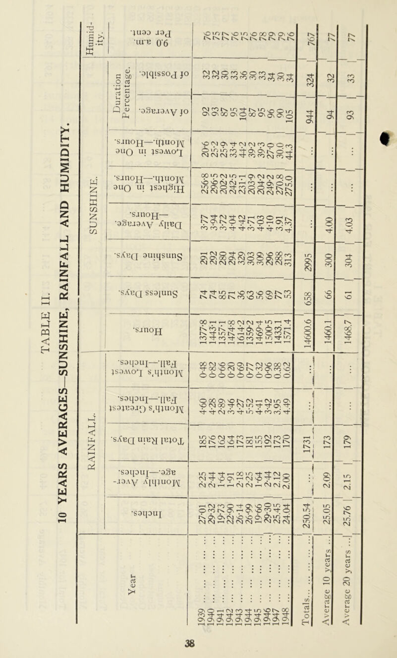 1 ! • *—• • s >» ui-u o*6 NNNNNNNN Lx £ Lx w C & 'SfqiSSOJ JO (MNOfOsOOfOrfOrf fOfOrOfonfOfO^cr)^ 324 I 'Sg u, 5 <-> ! ~ 1-H  ^l^Kio-tKinoCin 0\^C0aO00 0\olan H- CA CA 1—1 r—1 CA • s i no jj—• q; u o j/\[ 'PCMChThMMnoOro 9UQ UX JSgMO'nf 6uiio^v+6i6\Ko’Tf OMOMCMcopcocooMcoP : : p •sjnojj—*i]juo]/\[ ^lOCNll^r^pNrqo^oOo 'bvbf^^r^ro^ONOin ^ONO^-rpOoi+NK cmcnjcnjcmcmcnjcmcmcmcnJ £ HH 9uq ui ;s9ijSip[ * • • ■sanojj— — — — yZ iroO’-<w NO\NOtKOrHON^ 4.03 P '9§UJ9Ay Xjibq • 3 p 'CMO^-CAcoOwOOOro CACAOOCACMOOCAOOP CMCMCMCMCOcocoCMOOc,-} & j ooe 1 1 'sXbq ss9[ung ■^•'tiDrHvOrOvOChNfO NNCONcoOinvCN1^ 00 M0 M0> M3 r-H r—H r-H r-H r-H r-H r-H t“H r-H ' ' H r-H T“H *S9ipui—■\\V£ 50M\OOC\KMvOOOM .! . }S9Aurj stq;uoj\[ 'T00'OM'ON(y)ONC/)'O oooooooooo : I : * ’S9IJDUJ ‘H'BjhJ OOOOwOKNrHMina P P JS9JB9JQ s4ij;uo]^ ppC^COpiOrfcOco'H • • • J co < P •sXuq uiu^j jujoj, lOMOCMH-cOt-iloCMcoO OON'O'OfsOOioONNK CO Lx CA Lx Z h-H i—( ,—1 i—I i—It—1 r—1 r—1 i—In'-1 1—1 r-H < P 1 •S9ipuj—‘9Sb -J9Ay A[ipuO]/\[ j lo H- t}- >—t 00 lo tJ- Hi CM oo (M't\0 0\7Hcq'oy^5 cmcmPPcmcmPchcm^ i 1 2.09 2.15 1 *S9tpuj H(Mno^5o9^1 o<pr^ON’7HON'OfT3^t;o LxCnca^vomocaC^Ph- H- lo © 1 LO o LO M0 W LO CM CM CO t—i CO CO CO t-h CM 00 CM 1-0 | CM j CM • cn cn ci d <v tu >> >1 u o o OJ CM > <D <v in be be d a G\Qr-((\jrO'tiri'ONOQ CACACAOnCAOnCACACaCA i“H r-H r-H r-H r-H r-H r-H *“H r-H »™H <n 4-* o 0J > o > < < 58
