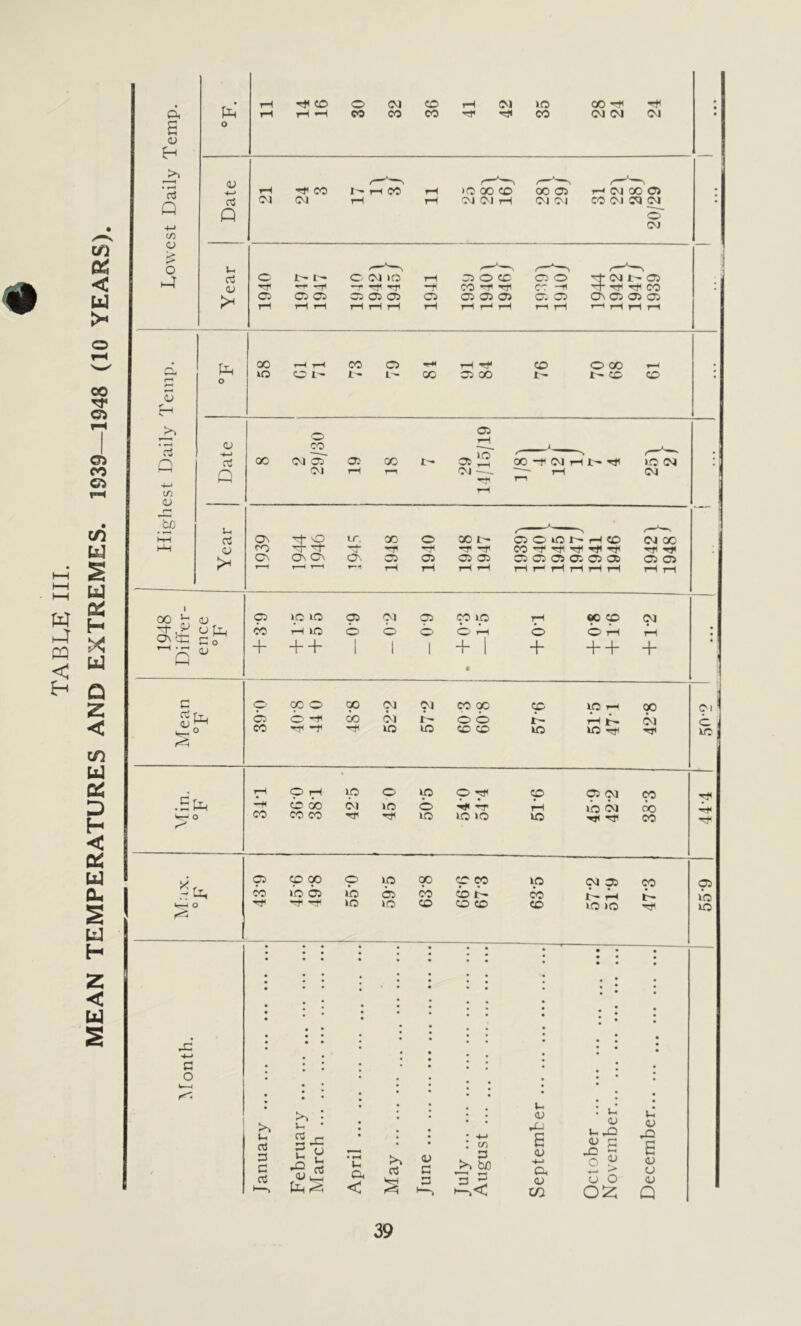 £ 05 to 4-> £ 05 rH CO 1 1“H CO >Q QO CD OO 05 r~t CM CO O 1 © r-t s to c/5 05 fcr to -4-J n X- 05 QO CM oT 05 QO t- 05 05 i—l © C30 -t CM rH Jt^ rH • c 3 to aj hh © CO © 00 CM CM CO 00 © IO rH 00 CM 1 05 © rH OO CM to © © I — rH CM c. , CO rH -H rH © ID © © © iO rH rH © ; .5* to o rH -H CO © rH © 00 CO © © CM rH 45 0 © © IO © rH to ry © IQ © rH © 05 CM XO CM rH rH 38-3 rH to HT y,, 05 © 00 © © 00 © CO © CM © CO © oto CO XO 05 © 05 CO © to CO Jt - flto to. ^-1 o -H -H -H © XO © © © © XD XD rH © 3 o 1-H 3 C aJ • • • • • February March ... to Cl >> rt • • • • 05 a • • • • * +-> I C/) 3 bo * * CJ to E 05 -4-> © • to CJ to JD ^ £ o « H-* H* u 05 to £ 05 CJ V—H < 3 1—> 1 ><£ 05 CG CJ O 02: 05 Q 39