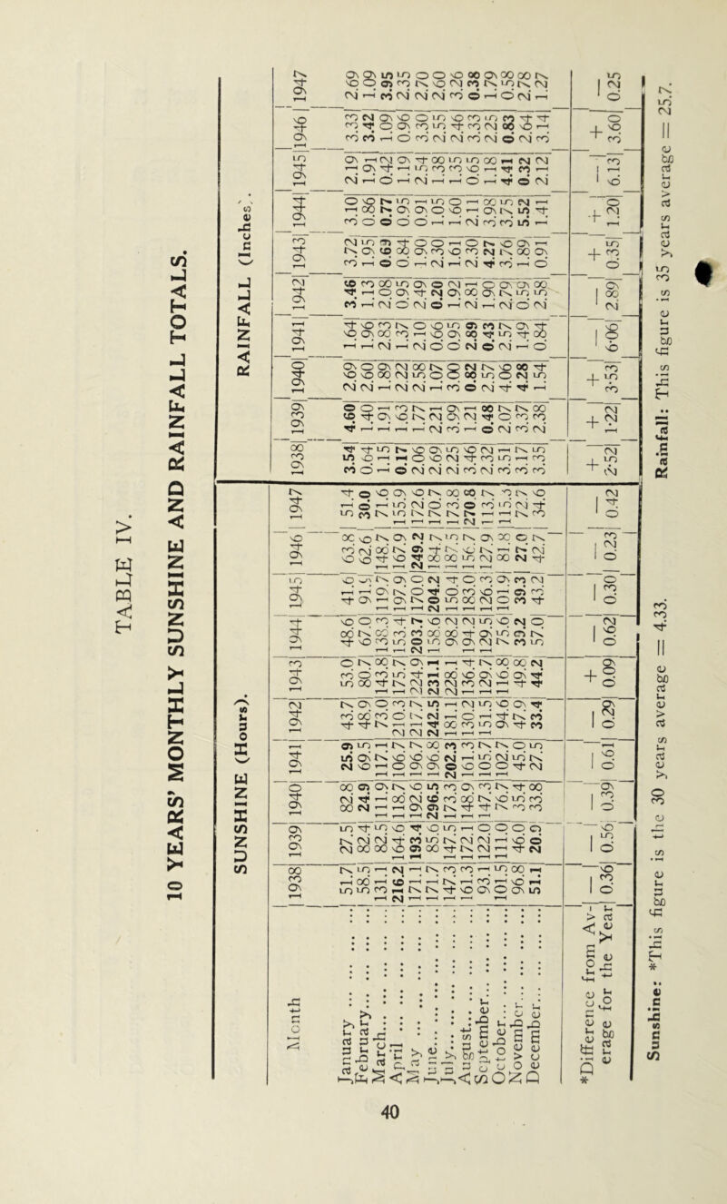 cn < H H J < U. z < CC Q Z < c/3 z D c/3 J e H Z o £ in oc < w >< <0 0) -c u C J J < 2 < £ On $ ON _ t—H m Tf Os T—H ¥ On t—H <df Tf On CM Th ON On no cm ifliOOO'OOOOiOOOON Oi ro K o M M IN 'A K CM cd CM CM* CM' cd © t—h © CM th co CM On no O lo co Tp O On co lO CO cd t-h O co’ CM’ CM' CO CM © CM CO NO CO LTj CO Th co CM CO Tf Th \Q T“H On --KNJ 0\ cf OO ^ lo 00 h CM CM «—< On Th ■—i to co ro no r-1 rr CO’—' CM co O CM Tf © CM r>. lO’HiriO’COOLON i—' ^OnOnOnO’—jONl'^tO'cL © O O t-h T—» CM CO co LO i CM LO © t^ On © OOhOnoO-’ CKcOnOCONINOOOn CO ©Or—i CM i—iCM^co © co 00 lo On © CnI i—i H *-H p On Th CM On 00 CO r-H- cm* o’ cm’ © t-h CM 1 On On OO i CM O CM ON On ctOcOKOO^OSCOK On cf nOOnOOcO—i nO On CO Tp lo Th 00 ' t-h CM t-h' cm o' O C\i © CM T-t o' On O On CM OO Lx nO nO 00 CM i-O O CMfNNOOOTh 00 LO o CM LO On co On CM CM r-'CMCMr-icOOM’t^rH © O T-H CO W r-H On r-H 00 td I''- 00 © rf On nO Bh. CM On CM ^ O co CO Tp 1-E T—i r-H r-H cm’ co’ r-H ©* CM co’ CM* + •f LO CM O NO CO co r“H NO cd CM I oo 1 CM ' nO co CO CM + </) U 3 0 W 2 X C/3 2 D 0/3 00 co On tp © Th lo O »“< co o N NO On lo nQ CN) rn N m HO'OCM'tfOLOrHfO ©’CMCMCMCOCM'cooorO) + CM i-O CM Th On NO noon ONOOCOts nts NO © r-H in' cm o’ co © co’ in' <m m- mMKinKKNS ^H r-H r-H r-H CM ' t co 0C NO ¥ ON NO o oo td t^ CO GO ON Th cd Tf ON CM M- On Th On O ■cI- On ON co ON 00 CO ON co o LO GO FT On co’ 00 Th Th © LO 1/5 On CM NO CO Th CO t^ LO I>- co o CM W NO o 00 Ci ONts cm’ Tp t-h' od 00 CM r-H r-H r-H r-H lO Th LO nO CM CM CO CM 00 CM W h CM tH. NO cd od CM r-H Th T-i CO CO CM CM dx i/5 id CM r-H TP CM CM tVr 00 NO NO On On T—< r-H Tol/T CM © On © r-H CM TP NO cd lo' © 00 io rv. on oc © ' CM CM oo’ r-H r-H LONO cm o ‘ On lo © 00* no CM co CM r— th CM rd O 00 CO r-H r-H CO co CM © CM — co On cd oo’ 1^ Th On no’ On TP* CM '-h tJ- Tp LO NO ON Tp r—i Th td cd lo On Th co NO LO rH id CM Th fn- tN.N O LO id cm’ id td O O Th CM cOtNT-00' td no’ id cd Th r>» co co dood CM Th co CM CM nO ~ o CM CM NO © Th CM LO r-H CM TH t\ CO CO T-H LO 00 I-H 1—1 00 TH ©' < f N ' ICO*—' NO T-H lo lo co h t'v t^- Th nO On O On 1/5 *—H r-H y—< r-H r—i r-H O T-H >1 >» d in rt - rt a ^ ' ^ CS ♦H . rt — o NO o _dd' co o' no' LO ‘NO CO 5- <u H C D tn C 3 <UtO El) +J ° 3 Oh o l— o >H rQ a <u > o Ih CJ rO E <u o <u SIUl-I^-h t—T —— —J Q U U W S <C ^ h-vi O 2 Q - I Ih > 03 <V ^>H 2^ O u C O o u <v tts • rH Q ■Ji- be C3 u <u