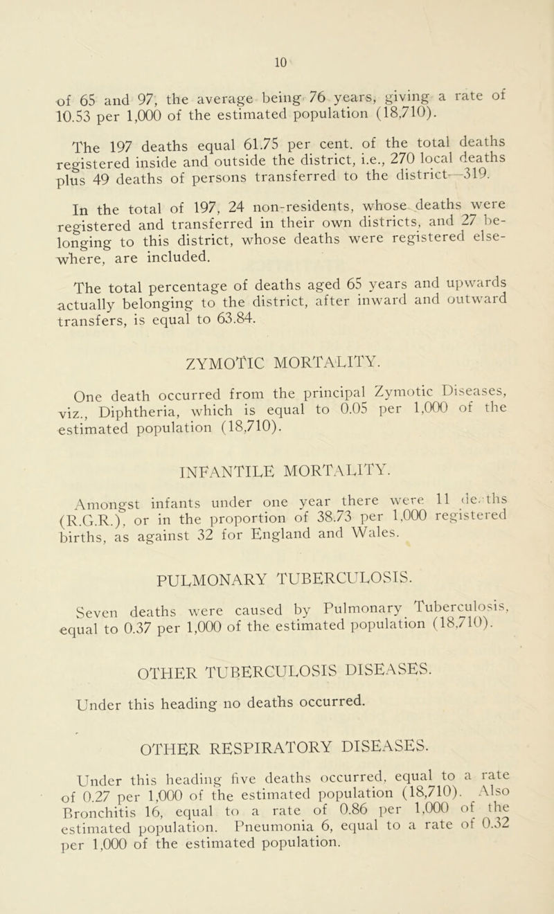 •of 65 and 97, the average being 76 years, giving a rate of 10.53 per 1,000 of the estimated population (18,710). The 197 deaths equal 61.75 per cent, of the total deaths registered inside and outside the district, i.e., 270 local deaths plus 49 deaths of persons transferred to the district—319. In the total of 197, 24 non-residents, whose deaths were registered and transferred in their own districts, and 27 be- longing to this district, whose deaths were registered else- where, are included. The total percentage of deaths aged 65 years and upwards actually belonging to the district, after inward and outward transfers, is equal to 63.84. ZYMOTIC MORTALITY. One death occurred from the principal Zymotic Diseases, viz., Diphtheria, which is equal to 0.05 per 1,000 of the estimated population (18,710). INFANTILE MORTALITY. Amongst infants under one year there were 11 de.-ths (R.G.R.), or in the proportion of 38.73 per 1,000 registered births, as against 32 for England and Wales. PULMONARY TUBERCULOSIS. Seven deaths were caused by Pulmonary Tuberculosis, equal to 0.37 per 1,000 of the estimated population (18,710). OTHER TUBERCULOSIS DISEASES. Under this heading no deaths occurred. OTHER RESPIRATORY DISEASES. Under this heading five deaths occurred, equal to a late of 0.27 per 1,000 of the estimated population (18,710). Also Bronchitis 16, equal to a rate, of 0.86 per 1,000 of the estimated population. Pneumonia 6, equal to a rate of 0.32 per 1,000 of the estimated population.