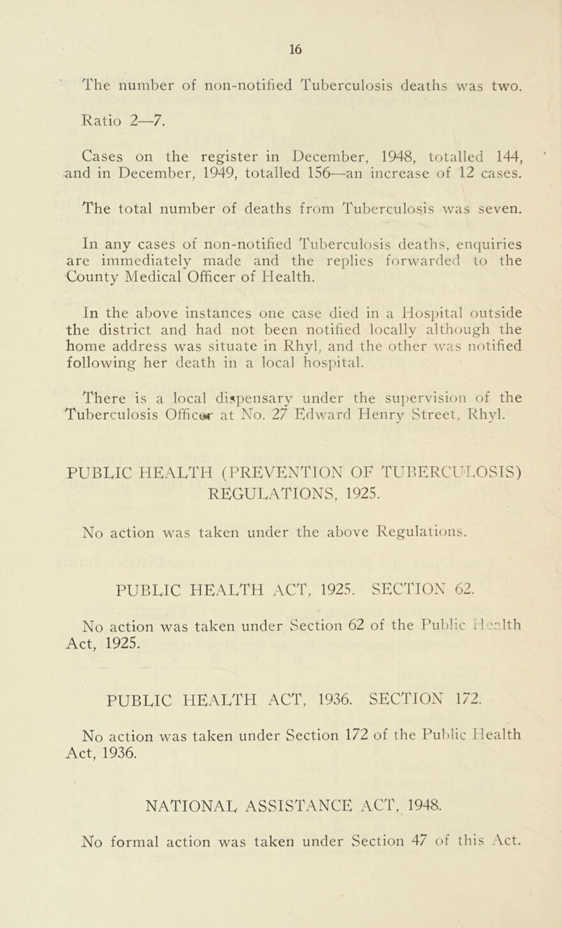 The number of non-notified Tuberculosis deaths was two. Ratio 2—7. Cases on the register in December, 1948, totalled 144, and in December, 1949, totalled 156—an increase of 12 cases. The total number of deaths from Tuberculosis was seven. In any cases of non-notified Tuberculosis deaths, enquiries are immediately made and the replies forwarded to the County Medical Officer of Health. In the above instances one case died in a Hospital outside the district and had not been notified locally although the home address was situate in Rhyl, and the other was notified following her death in a local hospital. There is a local dispensary under the supervision of the Tuberculosis Officer at No. 27 Edward Henry Street, Rhyl. PUBLIC HEALTH (PREVENTION OF TUBERCULOSIS) REGULATIONS, 1925. No action was taken under the above Regulations. PUBLIC HEALTH ACT, 1925. SECTION 62. No action was taken under Section 62 of the Public Health Act, 1925. PUBLIC HEALTH ACT, 1936. SECTION 172. No action was taken under Section 172 of the Public Health Act, 1936. NATIONAL ASSISTANCE ACT, 1948. No formal action was taken under Section 47 of this Act.