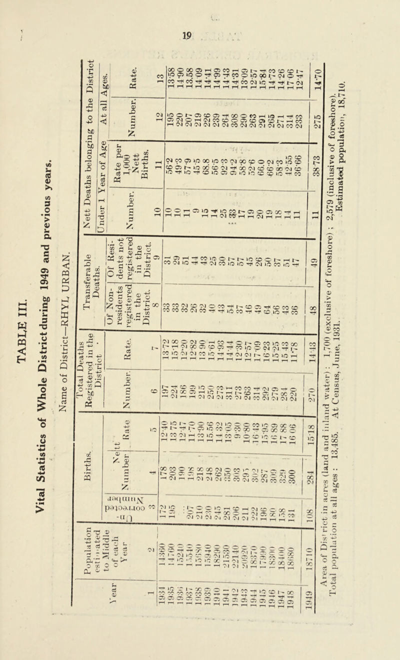 19 W h4 m < tA U <d <D >> t/5 3 .2 *> D Vi a -o s (C OS ti* as bfl 3 • m V 3 -o 4-) o u 4-1 IA • — a o £ to u ■M CA • pi -M <d -M </} 13 -M > © V -P on © X! bJO a • r-» bD a o 2 CO -a c3 © Q -p © co © bD ei -p © -p <£ ac CO V © -D a £ Ol OOOOOOiHCDCOHOH-'TtiCOCDCOI' JO 05 iq © 7* 05 -)i CO © LO oo I: - OJ © -rf. ©'^CO'44<44'itlCOOIlO'4'4t^01 i££5^O:’<:OO5'’t,00©COTHira—l^t<CO 75 Ol OH(MMCOOfflCDO»CDt' i—(CO r-i Ol Ol Ol OJ OI Ol CO OJ OJ Ol Ol Ol CO OJ ©' be o V c3 © >i V © -p s -P ©§ « ■+3 c3 ^ 05 03 -P V • rH 4 *  Cf J I ; , • • 1 J» <Ncoo5>pao»pcooioocp©ojoo»oo ©> © to ad co oi 4 6o oi cd oo oo oi © ‘O T* JO Tt< CO to 05 © »o >o © CO to -f CO V i V 7c a pi © © a O'_'r'03 3(3'#»0C0l-'O3©0300 5 < 4 OJ P ►4 >H E Oh I 4-» U • *-H Ui 4-» C/) • rH Q © 6 rt p J© 2 ci V -© «4H CO a o3 V H co -a -P c3 © a . -p 4 c CC H © p © 0) ^ © -C 2d w ^ 4-^ fl 'bo.S (Tl ^ P © -P co 73 a o £ I4*-* b 03 -P a © 73 • iH CO © V 73 © V © © © -£ p CO • — w &J3 A © •r © -p CO 00 33 H -f CO >Q O t- P 1(5 CD O I- rH k CO Ol »o -H H. OJ co *o »o t#. OJ >o CO iO - CO CO Cl © Ol CO CO CO OJ CO CO-t<t'-.©C5'H©CO© ^t|iOCO'T<'*fCOtO*^CO ©. I i%~y  -g 14; 73 -2 p ££ h ©.2 I p ° bX) © & 05 l- «Q be © 05 © © £ CO WCOONOPCO!tOf-05COlOCOcr If- 7^ ?! CO 05 © 05 OO ip © qj qj p 2 2 2J co jo 4 4 oj oj 4 co >o io 4 J7 © 35 1(5 O CO hhCOCOH*OJ©-4<© OJ^xcDHicr^Ht-co-IaSocS -1 OJ r-i ri O) OJ Ol CO OJ OJ CO oi Ol Ol OJ (* a: -p V • <—I 41 © 4-j C3 A>- >o © V 5? ® *7) l — © © © Ol >0 ©' © CO ici © or m -3- I- ^ 1^ 05 JO CO © CO © 4 © © X © OJ CO Ol T—I CO JO -H co © © © JO © © doqam^ pa^oa.iaoo 00 -un QO CO © X © CC Ol © © © Cl >- -1 — © P O O 33 H -i © i(5 ©33' OO i~' -vi i—i -h Ol n rH Ol Ol OJ CO © OJ CO OJ CO CO CO 01 JO I © : t- o © to h © h ci © •©Hcc-rao©—-0105 oi oi oj Oi oj oi oi oi 4 CC OO -1 iO CO III- P P ~ 751- 2 •- ce cj - r 73 © © 0.1 ^ *tr > 0x00 cu © ^ 71 CD © -f -f V- -r © co -f rT| ft 'x' ,=: 5 ® ^ -r .c ■ . »o IO © ~ Cl © C5C 1-1 Sc © oo — — — — Ol Ol M rH — -h2 V cj © I *22*2222*®*®®®® oo 75 s <1 JO ci