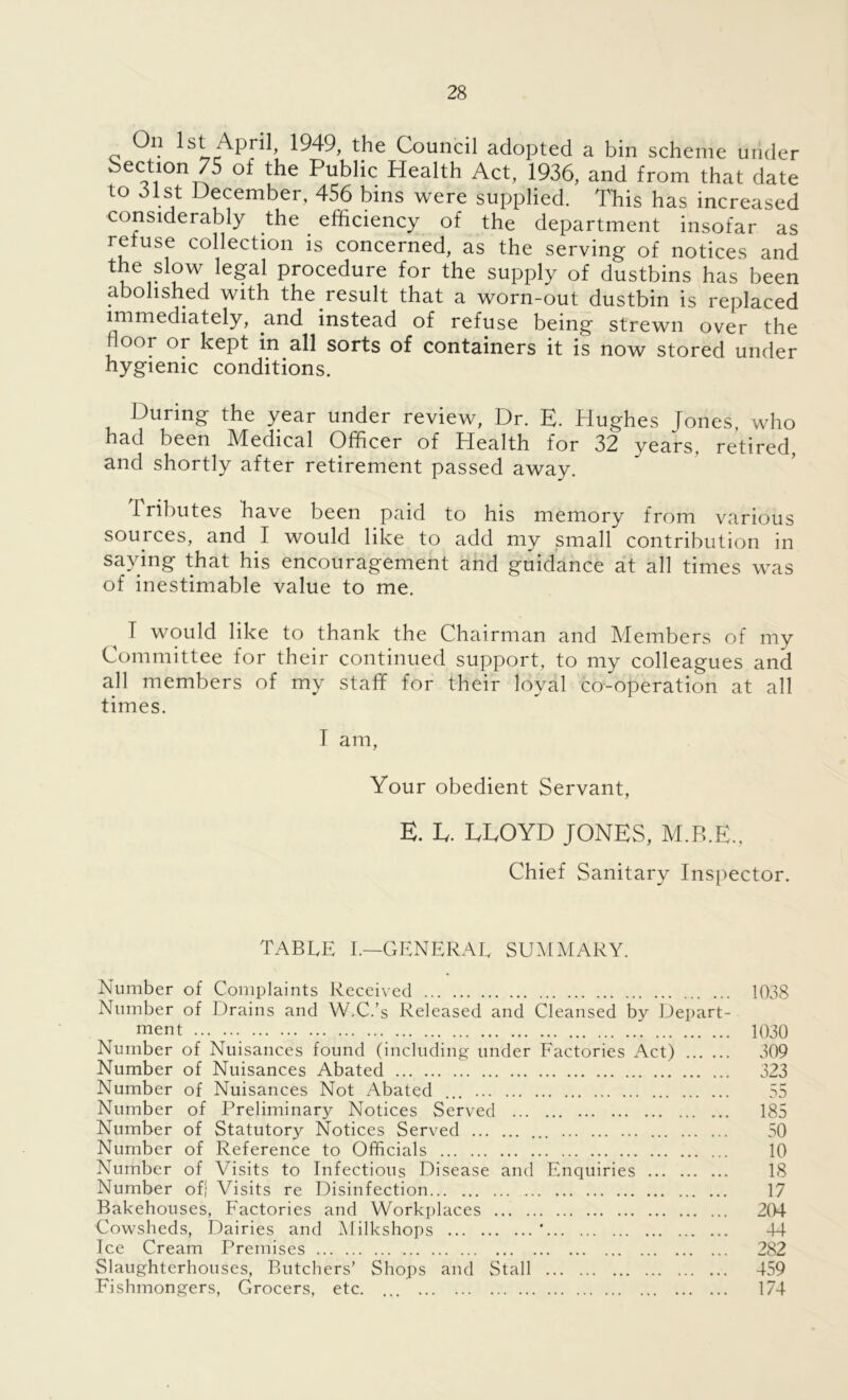 On 1st April, 1949, the Council adopted a bin scheme under Section 75 of the Public Health Act, 1936, and from that date to 31st December, 456 bins were supplied. This has increased considerably the efficiency of the department insofar as reluse collection is concerned, as the serving of notices and the slow legal procedure for the supply of dustbins has been abolished with the result that a worn-out dustbin is replaced immediately, and instead of refuse being strewn over the door or kept in all sorts of containers it is now stored under hygienic conditions. During the year under review, Dr. E. Hughes Jones, who had been Medical Officer of Health for 32 years, retired, and shortly after retirement passed away. I ributes have been paid to his memory from various sources, and I would like to add my small contribution in saying that his encouragement and guidance at all times was of inestimable value to me. T would like to thank the Chairman and Members of my Committee for their continued support, to my colleagues and all members of my staff for their loyal co-operation at all times. T am, Your obedient Servant, E. E. EEOYD JONES, M.B.E., Chief Sanitary Inspector. TABLE I.—GENERAL SUMMARY. Number of Complaints Received 1038 Number of I drains and W.C.’s Released and Cleansed by Depart- ment 1030 Number of Nuisances found (including under Factories Act) 309 Number of Nuisances Abated 323 Number of Nuisances Not Abated ... 55 Number of Preliminary Notices Served 185 Number of Statutory Notices Served 50 Number of Reference to Officials 10 Number of Visits to Infectious Disease and Enquiries 18 Number of; Visits re Disinfection 17 Bakehouses, Factories and Workplaces 204 Cowsheds, Dairies and Milkshops ' 44 Ice Cream Premises 282 Slaughterhouses, Butchers’ Shops and Stall 459 Fishmongers, Grocers, etc. ... 174