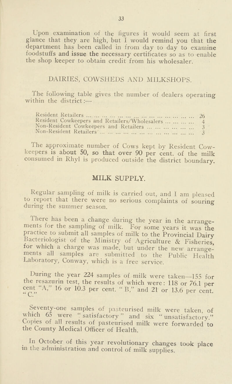 Upon examination of the figures it would seem at first glance that they are high, but I would remind you that the department has been called in from day to day to examine foodstuffs and issue the necessary certificates so as to enable the shop keeper to obtain credit from his wholesaler. DAIRIES, COWSHEDS AND MIEKSHOPS. The following table gives the number of dealers operating within the district:— Resident Retailers 26 Resident Cowkeepers and Retailers/Wholesalers 4 Non-Resident Cowkeepers and Retailers 3 Non-Resident Retailers 3 The approximate number of Cows kept by Resident Cow- keepers is about 50, so that over 90 per cent, of the milk consumed in Rhyl is produced outside the district boundary. MIEK SUPPEY. Regular sampling of milk is carried out, and I am pleased to report that there were no serious complaints of souring during the summer season. There has been a change during the year in the arrange- ments for the sampling of milk. For some years it was the practice to submit all samples of milk to the Provincial Dairy Bacteriologist of the Ministry of Agriculture & Fisheries, for which a charge was made, but under the new arrange- ments all samples are submitted to the Public Health Laboratory, Conway, which is a free service. During the year 224 samples of milk were taken—155 for the resazurin test, the results of which were: 118 or 76.1 per A, 16 or 10.3 per cent. “ B,” and 21 or 13.6 per cent. Seventy-one samples of pasteurised milk were taken, of \\hich 65 were satisfactory and six “ unsatisfactory.” Copies of all results of pasteurised milk were forwarded to the County Medical Officer of Health. . October of this year revolutionary changes took place in the administration and control of milk supplies.