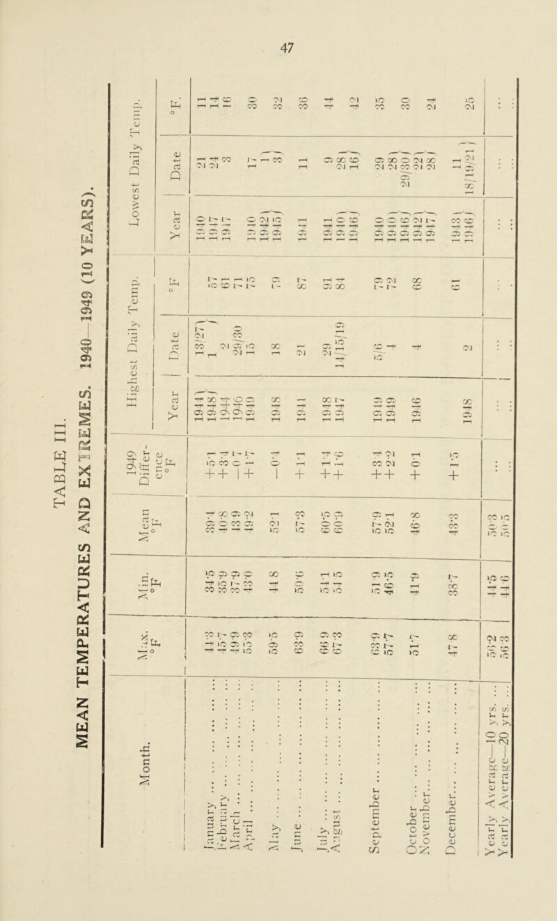 m QZ < >- o © © © © cn a ^ W H ►4 x PQ £ < *- Q 2 < m W 0$ D H < & W Qm S u H 2 < W o rtf Q 4-J in (V z o -r bn O CJ 4-* c3 Q u, Ctf flj qj to <D r-< bi On <D Q rtf fy oj :fc ; o ■tftl, HH o CO © — CO O) CO CJ5 CO Ol »o O CO CO Ol >o Ol Ol Ol CO CO © CO CO Ol r—I OXOOIX Ol Ol CO Ol O) cT Ol _ Ol X O b- ij OOJIO — J w. 05 ^ H H c re O O CD Ol b CO CO —O 'rf —fH 7* ^ oc oc ob Ol 05 05 05 Uh o I - ’— r- 1C i - rH H o; oi CO 1C CO 1- l' l - oc OC CO i- i' oi co 05 d rtf co oi ©~>c cc — io CO *7 Hf- Ol • • rH rH ™ ~ T—’ Ol oi ic' *-H u i rtf 'I'XCOO co —< OC I- Ct CA) CO x . <u c - tO- —* -T -f • > C3 03 O O O Ot> wA V • _■ » CA ob oc rr> rH r—( '—' ’—1 r-l r—! r—< r-< rH rH rH rH r-i <v - Pbl' -t CO 'er Ol rH »c 1C CO C --1 © r-H rH r-H CO Ol o • • 3 o a + + 1 + 1 + + + + + + + 7 x c; ci © b co © Ol ic CO lb 1C p © £5 CO I - Ol 1C ic OC cb CO fV* CO i o >b ib ip O O C 00 CO I—< IC 71 1C I'' CO Hf O -4* -t CO *0 CO -t —f 1C 1C 1C 05 1C ©, p cb Ah IC. OC CC »C CO p l — gi eg 1C 05 05 p Ci 1- i' —1* >C 05 iC 05 CO CO lb CO lb Pi -f C 7 IQ 1C CO CO CO CO ic 1C pc lb c o p 7 rtf 3 3 Jo c _ <L( , Ol CO CO CO >o ,0 • • • « u qj u i—< • • * 7—1 I yQ c C CO U UC qj c s JO c T3 rtf  u >* eu f— 3 b/j <v a •»—1 c Cl u !— ► -»H < — r—* r-* C ’ ‘ ao u O OJ ‘—I 1—.< w Q ex ex u u >. >1 c o — CM a cj b£ b/: rtf rtf U u 01 (L) > > << >> >> u u rtf rtf ci qj A* >