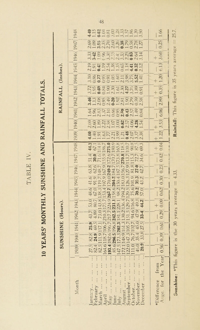 > W h4 CQ < in < H O H J < U. Z < & Q z < w z X cn Z D in >* J X H Z o •» X < U4 >< (0 u 3 0 X W' w z M K c/5 Z i/5 CC «iON^hQ00p0NO05O -f H1 T-H «5 o 00 O CM CO LO 00 CO LO rp T-(' ® T—i O CO 1—I OHr-ir-i CO* NO 05Q\inic,OOO00CJ\00 00tN OCOOKONMINiriN(\| ^ cxi —ro <xj cm’ cm co o »—' © CM t-i LO 1 .1 ° J o co CM On O O lo ^ co LO CO H T^- ■bf Cb ^ O G\ CO LO; 'cp co N oo \0 >H ^ CO CO 1—< o CO cm' cxi cd evi O CM CO o -l _+SJ uFT on 4h“ c\] o\ op oc lo lo oc r-i cm exf M- HO\’3|r-n/)rorOvO’-H^MH ^ CM ,—1 © ,—i (N '—* '—'O’—' ® <xj co '1 1 NO i of- O'ON'Oc-CLOOl—1OOU5N1-c -f '-cooNONOO'OrHaNlrtTt- CO © O © O r-H t-h CM co co LO ,-h o i CM _+^_J co CM lo ON T-t-OO1—'OC^nOOnt—i ! -f Ncn^SOOOncoOcoNNOOon 3^ COrH'odcHNr-icvi^Or-io i_n ^ t - -i CM to co 0O lo CN O Cv) -- O On On 0G Of- ^ HOON'tNOsoqONKi^u-j co i—I cm o cm © r-J cm < cm o’ cm’ 1 ^ 1 r-H ’ xf o' CON OnOLO 95 M KOn H7 of NO ON 00 co T—1 NO On SO ^LOofcC On r-I CM i-I (M* © O CM © CM i-<* © NO j o I —'vd—i © ONOONPvicxDr^OeMf^NOcOof- of NO NO 00 cm LO O o oo LO o CM LO 2 CM C\i i—I CM CM ' co O CM Of Tp’ r-I CO LO _+ ON OO’-ccONrHON^OONNcO co WefONNONMONM^ Orc;co r-H t-h r-i< r-■ CM co’ >—' ® CM cd (xi + 1 1.22] oo cir-lootsoONoqioiNoqLnfo wdlOOdCCNCN ^NOOOOCNOC’NOrHOONOOsO »—H r-H CSJ t r-H r—» t-H M 4- °- + O' i — -tooefNqNoqoqrscoNo — rt i—i O ’—< lo CM OO co O cd lo CM tJ- LO M IN'C, (N (NfN N T—. HO ’ 1 1—H T-H 1—t J-—i M t—H r—( CM — 'i 1 ^ J l o : ^ OONOtsONCNlNLONONOOlOts cdCNioot<crj'cfi^N6i>.^—'P-cm NONO^NOHOOOOiOCNfOCN r—( ^—' CM r-H 1—I t-H T—1 co —1 IS | — LO nOOnI'-hOnOCMM-OcOOnCO^] — H rnrHONKO^d^NOrHOcO ^ -tO\^0\tNOio00CMC«Tt — o — lo 1 nOOcO'+N'CMNlonONq ZT 00 ^ CC cd co’ od od H- On LO £5 ^ H- NO CO LO OloonOncmJX'Mlo '—1 rHrH NrH r-H ^ CM 1 VC' 1 O CO ON00NONH t-I’H^tv.OpOO'pg coQcoLOH'-'oddddO'^ lOOO-tCNCMMCMfOCMrH-t^ ^ t—H H-r (XI CM CM 1 H T-t — CM On CO co ub t-h CM lo nO On ^jT— H d ^ CO O N N rH o >H cf N M M- H- h th rp oo co io O' H- co c-1 CM CM CM i—H t-h rH - s- + o On 1 o r-H ON LO i—iNNOOMCNNKOio id o’ o o vd ex 1 d cm ij2 r< 2 NvOhOO\OnoOOO'TN l ^ 1 © 1 _ o~ 00 (J)C>NNOirtOO\<r)tN':t(^ ~~ <xi t-h' co cm to cd oc t< -d lo ^2 2) oO cm t-h ^h on on H- M-co ^ ~ On 1 ^ 1 o —on LO H LO NO no LO t-h o O O '%> K xi CNi -t M LON cxi CNi rH NO © (NJOOOOOaOCTf-tNCNJrHH-^ T—f r-H »“”< V—* yr~~* Co — 1 ^ 1 O ATonth 1 1 January February ... ... ] March April May Tune July August September October November December i a V B> o <- qj u-> ^ V u O X ^ a d tt ^ . — r> P. < * r< LO CM II <v fcJC rt a b* rt ci <u bo LO CO <u u be tc C/5 £_ « P « OS co CO H II a b£ cS u <D > rt C/5 s- c3 i5 bx o co <u C/5 <D i_ 3 be <3 £- * a> c JB </) C 3 CO