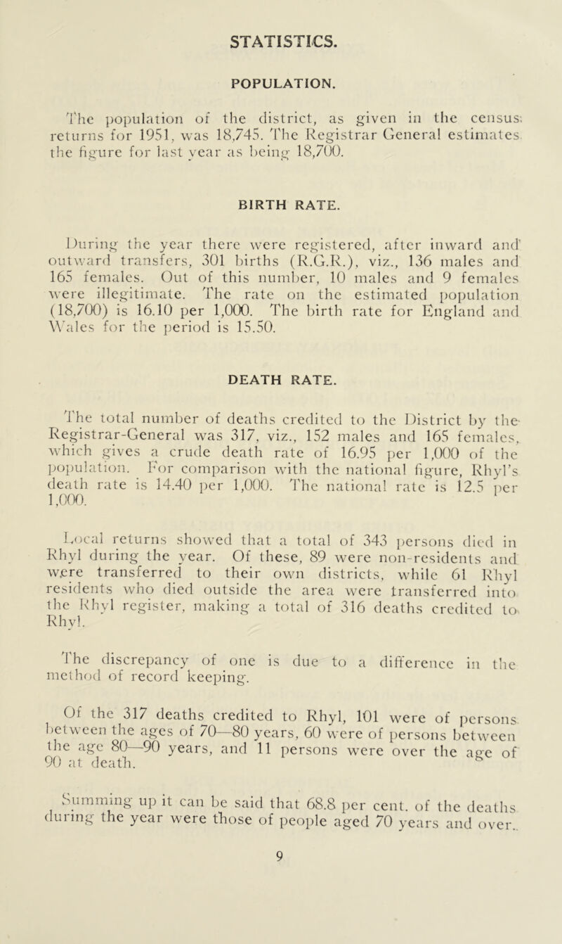STATISTICS. POPULATION. The population of the district, as given in the census; returns for 1951, was 18,745. The Registrar General estimates, the figure for last year as being 18,7(X). BIRTH RATE. During the year there were registered, after inward and' outward transfers, 301 births (R.G.R.), viz., 136 males and 165 females. Out of this number, 10 males and 9 females were illegitimate. The rate on the estimated population (18,700) is 16.10 per 1,000. The birth rate for England and Wales for the period is 15.50. DEATH RATE. The total number of deaths credited to the District by the Registrar-General was 317, viz., 152 males and 165 females, which gives a crude death rate of 16.95 per 1,000 of the population. For comparison with the national figure, Rhyl’s death rate is 14.40 per 1,000. The national rate is 12.5 per 1,000. Local returns showed that a total of 343 persons died in Rhyl during the year. Of these, 89 were non-residents and w.ere transferred to their own districts, while 61 Rhyl residents who died outside the area were transferred into the Rhyl register, making a total of 316 deaths credited to Rhyl. The discrepancy of one is due to a difference in the method of record keeping. Of the 317 deaths credited to Rhyl, 101 were of persons between the ages of 70 80 years, 60 were of persons between the age 80 90 years, and 11 persons wrere over the aoe of 90 at death. s Summing up it can be said that 68.8 per cent, of the deaths during the year were those of people aged 70 years and over.