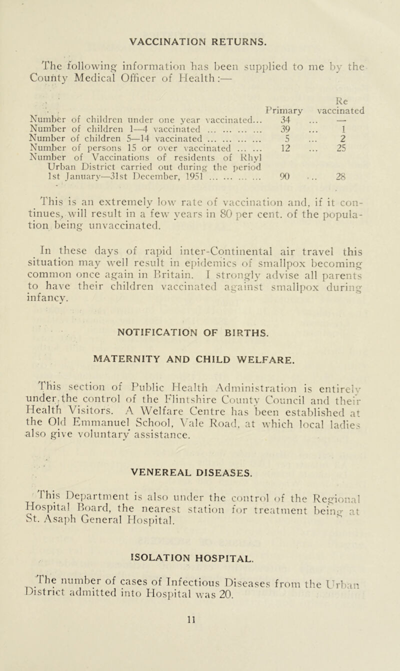 VACCINATION RETURNS. The following information has been supplied to me by the County Medical Officer of Health:— Re Primary vaccinated Number of children under one year vaccinated... 34 ... — Number of children 1—4 vaccinated 39 ... 1 Number of children 5—14 vaccinated 5 ... 2 Number of persons 15 or over vaccinated 12 ... 25 Number of Vaccinations of residents of Rhyl Urban District carried out during the period 1st January—31st December, 1951 90 ... 28 This is an extremely low rate of vaccination and, if it con- tinues, will result in a few years in 80 per cent, of the popula- tion being unvaccinated. In these days of rapid inter-Continental air travel this situation may well result in epidemics of smallpox becoming common once again in Britain. \ strongly advise all parents to have their children vaccinated against smallpox during infancv. NOTIFICATION OF BIRTHS. MATERNITY AND CHILD WELFARE. 1 his section of Public Health Administration is entirely under.the control of the Flintshire County Council and their Health Visitors. A Welfare Centre has been established at the Old Emmanuel School, Vale Road, at which local ladies also give voluntary assistance. VENEREAL DISEASES. This Department is also under the control of the Regional Hospital Board, the nearest station for treatment beino- at St. Asaph General Hospital. ISOLATION HOSPITAL. 1 he number of cases of Infectious Diseases from the Urban District admitted into Hospital was 20.