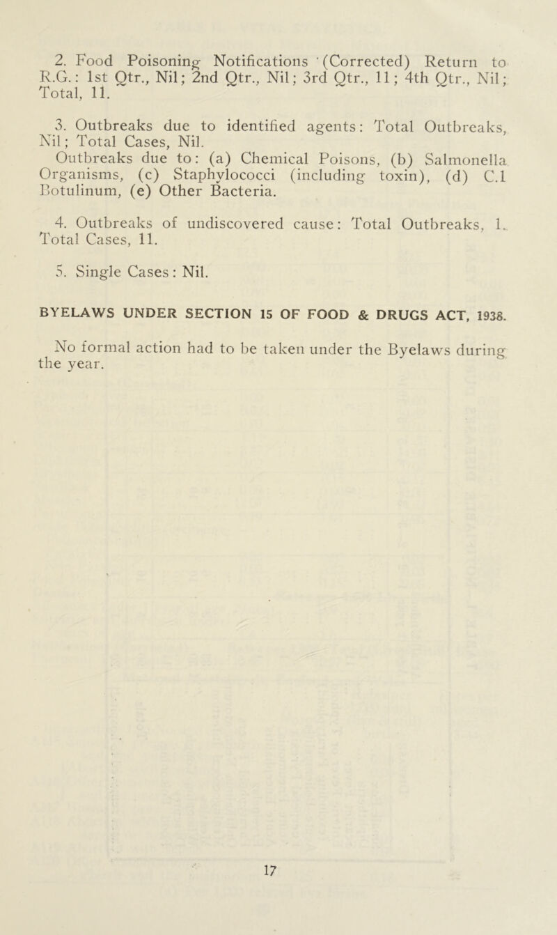 2. Food Poisoning Notifications (Corrected) Return to R.G.: 1st Qtr., Nil; 2nd Qtr., Nil; 3rd Qtr., 11; 4th Qtr., Nil; Total, 11. 3. Outbreaks due to identified agents: Total Outbreaks, Nil; Total Cases, Nil. Outbreaks due to: (a) Chemical Poisons, (b) Salmonella Organisms, (c) Staphylococci (including toxin), (d) C.l Botulinum, (e) Other Bacteria. 4. Outbreaks of undiscovered cause: Total Outbreaks, 1. Total Cases, 11. 5. Single Cases : Nil. BYELAWS UNDER SECTION 15 OF FOOD & DRUGS ACT, 1933. No formal action had to be taken under the Byelaws during the year.