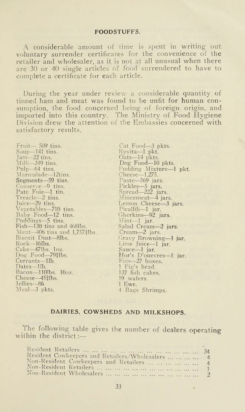 FOODSTUFFS. A considerable amount of time is spent in writing out voluntary surrender certificates for the convenience of the retailer and wholesaler, as it is not at all unusual when there are 30 or 40 single articles of food surrendered to have to complete a certificate for each article. During the year under review a considerable quantity of tinned ham and meat was found to be unfit for human con- sumption, the food concerned being of foreign origin, and imported into this country. The Ministry of Food Hygiene Division drew the attention of the Embassies concerned with satisfactory results. Fruit— 509 tins. Cat Food—3 pkts. Soup—141 tins. Ryvita—1 pkt. Jam—22 tins. Oats—14 pkts. Milk—349 tins. Dog Food—10 pkts. Pulp—64 tins. Pudding Mixture—1 pkt Marmalade—12tins. Cheese—1.275. Segments—59 tins. Paste—569 jars. Conserve—9 tins. Pickles—5 jars. Pate Foie—1 tin. vSpread—222 jars. Treacle—2 tins. Mincemeat—4 jars. Juice—29 tins. Lemon Cheese—3 jars. Vegetables—710 tins. Picallili—1 jar. Baby Food—12 tins. Gherkins—92 jars. Puddings—5 tins. Mint—1 jar. Fish—130 tins and 4681bs. vSalad Cream—2 jars. Meat—406 tins and 1,757Tlbs. Cream—2 jars. Biscuit Dust—81bs. (Iravy Browning—1 jar. Rock—161bs. Lime Juice—1 jar. Cake—471bs. loz. Sauce—1 jar. Dog Food—79Jlbs. Hors D’ouevres—1 jar. Currants—lib. Figs—27 boxes. Dates—lib. 1 Pig’s head. Bacon—llOlbs. lOoz. 137 fish cakes. Cheese—45flbs. 19 wafers. Tellies—86. 1 Ewe. Meal—3 pkts. 4 Bags Shrimps. DAIRIES, COWSHEDS AND MILKSHOPS. The following table gives the number of dealers operating within the district:— Resident Retailers 34 Resident Cowkeepers and Retailers/Wholesalers ...T. ... ... 4 Non-Resident Cowkeepers and Retailers * 4 Non-Resident Retailers ] Non-Resident Wholesalers 2