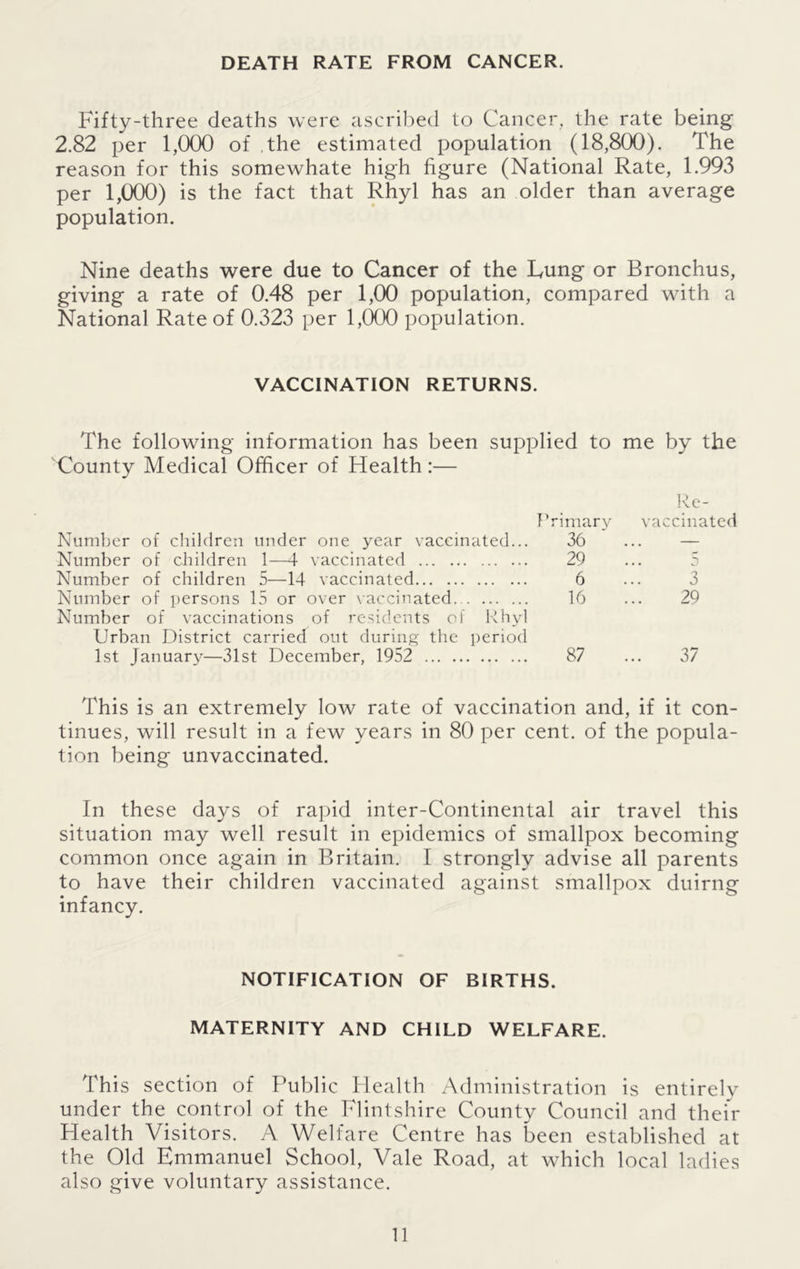 DEATH RATE FROM CANCER. Fifty-three deaths were ascribed to Cancer, the rate being 2.82 per 1,000 of the estimated population (18,800). The reason for this somewhate high figure (National Rate, 1.993 per 1,000) is the fact that Rhyl has an older than average population. Nine deaths were due to Cancer of the Lung or Bronchus, giving a rate of 0.48 per 1,00 population, compared with a National Rate of 0.323 per 1,000 population. VACCINATION RETURNS. The following information has been supplied to me by the County Medical Officer of Health:— Primary Re- vaccinated Number of children under one year vaccinated... 36 • . . Number of children 1—4 vaccinated 29 5 Number of children 5—14 vaccinated 6 3 Number of persons 15 or over vaccinated Number of vaccinations of residents of Rhyl 16 29 Urban District carried out during the period 1st January—31st December, 1952 87 37 This is an extremely low rate of vaccination and, if it con- tinues, will result in a few years in 80 per cent, of the popula- tion being unvaccinated. In these days of rapid inter-Continental air travel this situation may well result in epidemics of smallpox becoming common once again in Britain. I strongly advise all parents to have their children vaccinated against smallpox duirng infancy. NOTIFICATION OF BIRTHS. MATERNITY AND CHILD WELFARE. This section of Public Health Administration is entirely under the control of the Flintshire County Council and their Health Visitors. A Welfare Centre has been established at the Old Emmanuel School, Vale Road, at which local ladies also give voluntary assistance.