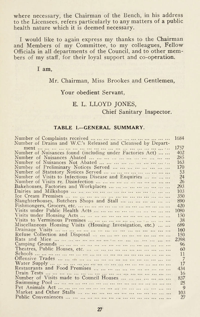 where necessary, the Chairman of the Bench, in his address to the Licensees, refers particularly to any matters of a public health nature which it is deemed necessary. I would like to again express my thanks to the Chairman and Members of my Committee, to my colleagues, Fellow Officials in all departments of the Council, and to other mem- bers of my staff, for their loyal support and co-operation. I am, Mr. Chairman, Miss Brookes and Gentlemen, Your obedient Servant, E. L. LLOYD JONES, Chief Sanitary Inspector. TABLE I.—GENERAL SUMMARY. Number of Complaints received 1684 Number of Drains and W.C.’s Released and Cleansed by Depart- ment 1757 Number of Nuisances found (including under Factories Act) 402 Number of Nuisances Abated 285 Number of Nuisances Not Abated 163 Number of Preliminary Notices Served 170 Number of Statutory Notices Served 53 Number of Visits to Infectious Disease and Enquiries 24 Number of Visits re. Disinfection 26 Bakehouses, Factories and Workplaces 293 Dairies and Milkshops 103 Ice Cream Premises 350 Slaughterhouses, Butchers Shops and Stall 890 Fishmongers, Grocers, etc 420 Visits under Public Health Acts 1080 Visits under Housing Acts 150 Visits to Verminous Premises 38 Miscellaneous Housing Visits (Housing Invesigation, etc.) 689 Drainage Visits 160 Refuse Collection and Disposal 150 Rats and Mice 2398 Camping Grounds 96 Theatres, Public Houses, etc 60 Schools 11 Offensive Trades 7 Water Supply 17 Restaurants and Food Premises 434 Drain Tests 16 Number of Visits made to Council Houses 837 Swimming Pool 25 Pet Animals Act 9 Market and Other Stalls 103 Public Conveniences 27