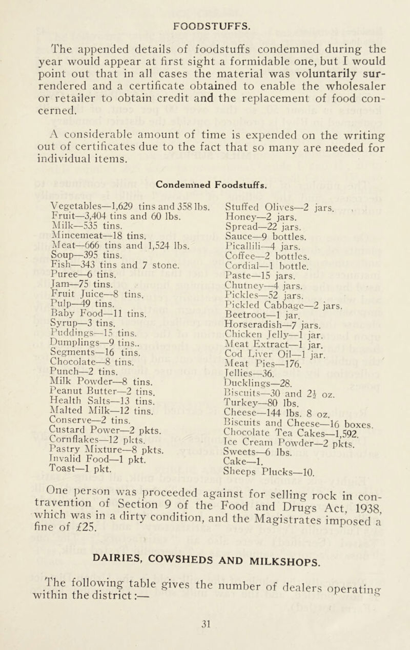 FOODSTUFFS. The appended details of foodstuffs condemned during the year would appear at first sight a formidable one, but I would point out that in all cases the material was voluntarily sur- rendered and a certificate obtained to enable the wholesaler or retailer to obtain credit and the replacement of food con- cerned. A considerable amount of time is expended on the writing out of certificates due to the fact that so many are needed for individual items. Condemned Foodstuffs. Vegetables—1,629 tins and 358 lbs. Fruit—3,404 tins and 60 lbs. Milk—535 tins. Mincemeat—18 tins. Meat—666 tins and 1,524 lbs. Soup—395 tins. Fish—343 tins and 7 stone. Puree—6 tins. Jam—75 tins. Fruit Juice—8 tins. Fulp—49 tins. Baby Food—11 tins. Syrup—3 tins. Puddings—15 tins. Dumplings—9 tins.. Segments—16 tins. Chocolate—8 tins. Punch—2 tins. Milk Powder—8 tins. Peanut Butter—2 tins. Health Salts—13 tins. Malted Milk—12 tins. Conserve—2 tins. Custard Power—2 pkts. Cornflakes—12 pkts. Pastry Mixture—8 pkts. Invalid Food—1 pkt. Toast—1 pkt. Stuffed Olives—2 jars. Honey—2 jars. Spread—22 jars. Sauce—9 bottles. Picallili—4 jars. Coffee—2 bottles. Cordial—1 bottle. Paste—15 jars. Chutney—4 jars. Pickles—52 jars. Pickled Cabbage—2 jars. Beetroot—1 jar. Horseradish—7 jars. Chicken Jelly—1 jar. Meat Extract—1 jar. Cod Eiver Oil—1 jar. Meat Pies—176. Jellies—36. Ducklings—28. Biscuits—30 and 24 oz. Turkey—80 lbs. Cheese—144 lbs. 8 oz. Biscuits and Cheese—16 boxes. Chocolate Tea Cakes—1,592. Ice Cream Powder—2 pkts. Sweets—6 lbs. Cake—1. Sheeps Plucks—10. One person was proceeded against for selling rock in con- travention ot Section 9 of the Food and Drugs Act 1938 which was m a dirty condition, and the Magistrates imposed a fine of £25. 1 DAIRIES, COWSHEDS AND MILKSHOPS. The following table gives the number of deale within the district:— rs operating