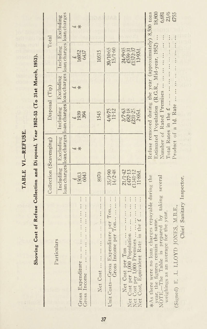 w cn D Uh w 0(5 > w J PQ < H m m 9) X o re £ m m • CM m « h rt IT! «9 0 a 10 • M Q § c 0 u o U v co i2 V CC 14m o co O U bo c '? o X c/i CD be 2 d Pf . i-i V-« -o ere '+» * X g Ire w § -*—* o C/) 1 2-* be 9r rr or. m O — J-H cm r-* in NO X 0<e<re3 23 d xd in m r—< m O oX f—H \ \LO • • • VJ On On CM On M-mm eo U r- On i“1 (-H «—« X £ m o *—« CD be cj c be • — u O ere h* * o. d x: £ Tj ^ X g ere t4 £ J2 cd CD ( O r>. be 2„ rr be m cm en oo m _• CD s .5 £P -o ^ =•8 £ 1939 394 1545 (N r^H VX3 r~H MrH M vOrHCM.^ NNrHQ \OOfO X, niptM^ 2 ti NH _E CT3 CD /*—s be u bJO — be c • — Im O ere H< * be d X ri Vi CJ <u > ere u m * g WJ CD r-* O OC cm cn cm __: .2 -*-> u a> x ere J5d £ 5013 6043 8970 On M- rn CM \\ m tt ’rt” 1—H r—( d j-.ce \r^'— r— M- n i—1 CJ H r““1 cn ^h CM <+X —I i—1 O X 5 <4J CJ O • a • c c : • • 2- . • • • J-c • • • 2 5 . . CJ • • 2^ • I • hx CJ u • C • r* d o • C CD 4M Ol . T, CD Ih .'d oj e> ere rO <jj ■ 2S ^ ti »—I d C .X•— ere CJ • 4-> u ere n • • • • <D * o c Oh O X ^ :r Ton ) Popi Prem ent R u CD CD rr CD a, £3 S r5 4-> o o • r—4 X a; C C M-* CD o u u CO wrHX 3 o u . cr (U S CJ 1 CJ 2 oW Ci, o X 2 *—<1 QJ 1 CD -4-* CD O Cm 4-> - o ^ 4-> 4re ^ cn cn cn Z O o o CD CD CD CD CJ 4-J CJCJCJ O 0 4-> -*-> Im V- CJ CJ CJ CO 5 V; O r-H V0 LO C O 00 \ m O CC' lO fp ts od \d ^ ^ m 00 aj cm 4-> in rt On X t-> O ere u <u a, >. x JL ere u ^ ere J.d <u d 0X) c x <y u pH <+i <D <u 4—* C2 P2 22 <—1 T3 d 4-* 4-* d 2 ci r~| r~i )> o f—* o X CD Cw d M-h <J CJ -c o X-* O Ih CJ ci 4—* V-< 4—* aj ere <u CJ in <— 4 , r— r“* ci *■4—» c 4—» c a; CD 1—* c u rJ W ^ < . <u 4-> be c rt u cj 0> cj m be w* )>, - a cj be C3 u CJ > w PQ in W £ O c o ere C/5 X 0.0 W 0J .be c/S Chief Sanitary Inspector.