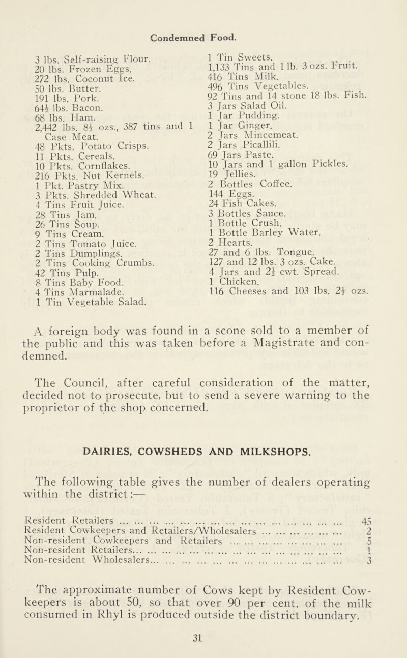Condemned Food. 3 lbs. Self-raising Flour. 20 lbs. Frozen Eggs. 272 lbs. Coconut Ice. 50 lbs. Butter. 191 lbs. Pork. 643 lbs. Bacon. 68 lbs. Ham. 2,442 lbs. 83 ozs., 387 tins and 1 Case Meat. 48 Pkts. Potato Crisps. 11 Pkts. Cereals. 10 Pkts. Cornflakes. 216 Pkts. Nut Kernels. 1 Pkt. Pastry Mix. 3 Pkts. Shredded Wheat. 4 Tins Fruit Juice. 28 Tins Jam. 26 Tins Soup. 9 Tins Cream. 2 Tins Tomato Juice. 2 Tins Dumplings. 2 Tins Cooking Crumbs. 42 Tins Pulp. 8 Tins Baby Food. 4 Tins Marmalade. 1 Tin Vegetable Salad. 1 Tin Sweets. 1,133 Tins and 1 lb. 3 ozs. Fruit. 416 Tins Milk. 496 Tins Vegetables. 92 Tins and 14 stone 18 lbs. Fish. 3 Jars Salad Oil. 1 Jar Pudding. 1 Jar Ginger. 2 Jars Mincemeat. 2 Jars Picallili. 69 Jars Paste. 10 Jars and 1 gallon Pickles. 19 Jellies. 2 Bottles Coffee. 144 Eggs. 24 Fish Cakes. 3 Bottles Sauce. 1 Bottle Crush. 1 Bottle Barley Water. 2 Hearts. 27 and 6 lbs. Tongue. 127 and 12 lbs. 3 ozs. Cake. 4 Jars and 23 cwt. Spread. 1 Chicken. 116 Cheeses and 103 lbs. 2b ozs. A foreign body was found in a scone sold to a member of the public and this was taken before a Magistrate and con- demned. The Council, after careful consideration of the matter, decided not to prosecute, but to send a severe warning to the proprietor of the shop concerned. DAIRIES, COWSHEDS AND MILKSHOPS. The following table gives the number of dealers operating within the district:— Resident Retailers Resident Cowkeepers and Retailers/Wholesalers Non-resident Cowkeepers and Retailers Non-resident Retailers 1 Non-resident Wholesalers 3 The approximate number of Cows kept by Resident Cow- keepers is about 50, so that over 90 per cent, of the milk consumed in Rhyl is produced outside the district boundary. n c\i lo