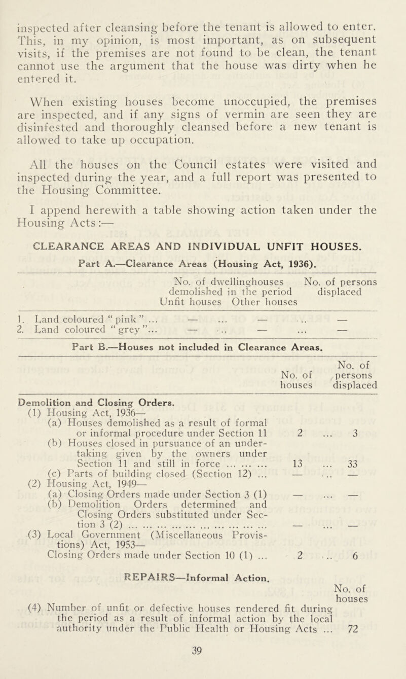 inspected after cleansing before the tenant is allowed to enter. This, in my opinion, is most important, as on subsequent visits, if the premises are not found to be clean, the tenant cannot use the argument that the house was dirty when he entered it. When existing houses become unoccupied, the premises are inspected, and if any signs of vermin are seen they are disinfested and thoroughly cleansed before a new tenant is allowed to take up occupation. All the houses on the Council estates were visited and inspected during the year, and a full report was presented to the Housing Committee. I append herewith a table showing action taken under the Housing Acts:— CLEARANCE AREAS AND INDIVIDUAL UNFIT HOUSES. Part A.—Clearance Areas (Housing Act, 1936). No. of dwellinghouses No. of persons demolished in the period displaced Unfit houses Other houses 1. Land coloured “ pink ” ... — ... — ... — 2. Land coloured “grey”... — ... — ... — Part B.—Houses not included in Clearance Areas. No. of No. of persons houses displaced Demolition and Closing Orders. (1) Housing Act, 1936— (a) Houses demolished as a result of formal or informal procedure under Section 11 2 3 (b) Houses closed in pursuance of an under- taking given by the owners under Section 11 and still in force 13 ... 33 (c) Parts of building closed (Section 12) ... — * , . (2) Housing Act, 1949— (a) Closing Orders made under Section 3(1) (b) Demolition Orders determined and Closing Orders substituted under Sec- tion 3 (2) (3) Local Government (Miscellaneous Provis- ions) Act, 1953— Closing Orders made under Section 10 (1) ... 2 6 REPAIRS—Informal Action. No. of houses (4) Number of unfit or defective houses rendered fit during the period as a result of informal action by the local authority under the Public Health or Housing Acts ... 72