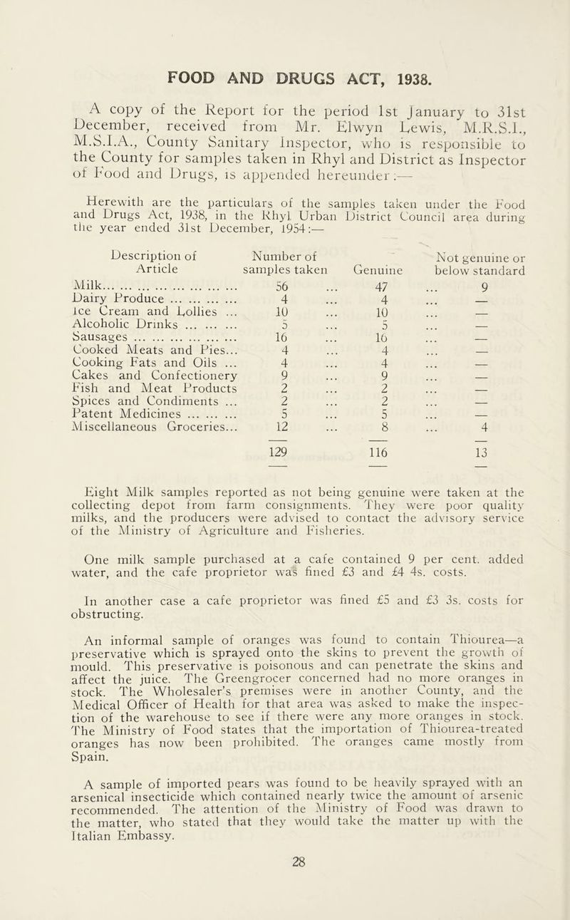 FOOD AND DRUGS ACT, 1938. A copy of the Report for the period 1st January to 31st December, received from Mr. Elv^yn Lewis, M.R.S.I., M.S.I.A., County Sanitary Inspector, who is responsible to the County for samples taken in Rhyl and District as Inspector of hood and Drugs, is apjjended hereunder;— Herewith are the particulars of the samples taken under the Food and Drugs Act, 1938, in the Rhyl, Urban District Council area during the year ended 31st December, 1954:— Description of Number of - Not genuine or Article samples taken Genuine below standard Alilk 56 47 9 Dairy Produce 4 4 ice Cream and Dollies ... 10 10 - Alcoholic Drinks 5 5 Sausages 16 10 Cooked Aleats and Pies... 4 4 Cooking Fats and Oils ... 4 4 — Cakes and Confectionery 9 9 — Fish and Aleat Products 2 2 Spices and Condiments ... 2 2 — Patent Medicines 5 5 — Aliscellaneous Groceries... 12 8 4 129 116 13 Eight Milk samples reported as not being genuine were taken at the collecting depot from farm consignments. They were poor quality milks, and the producers were advised to contact the advisory service of the Aliiiistry of Agriculture and Fisheries. One milk sample purchased at a cafe contained 9 per cent, added water, and the cafe proprietor was fined £3 and £4 4s. costs. In another case a cafe proprietor was fined £5 and £3 3s. costs for obstructing. An informal sample of oranges was found to contain Thiourea—a preservative which is sprayed onto the skins to prevent the growth of mould. This preservative is poisonous and can penetrate the skins and affect the juice. The Greengrocer concerned had no more oranges in stock. The Wholesaler’s premises were in another County, and the Medical Officer of Health for that area was asked to make the inspec- tion of the warehouse to see if there were any more oranges in stock. 'Phe Ministry of Food states that the importation of Thiourea-treated oranges has now been prohibited. The oranges came mostly from Spain. A sample of imported pears was found to be heavily sprayed with an arsenical insecticide which contained nearly twice the amount of arsenic recommended. The attention of the Ministry of Food was drawn to the matter, who stated that they would take the matter up with the Italian Embassy.