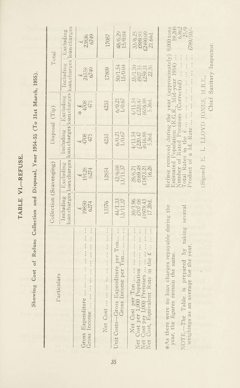 Ui c/) O lu U CQ < H 1T5 Vft O) .i: u h (0 (A 0 H m m in o m 4) >- lA 0 a (A • Q no C (4 c .2 4-) u -2 o U V (A 3 VM OJ a V) O u bfi c 0 JS cn rt o CA b£ o£ ■ ii ,T0 rt =5 - O On ro nt 'tJ 00 ^ ^ ro nO CM 00 o u ct3 O 00 Q\ m ^ ^ f- nO CM 8 00 a 'j) o Oh CA 3 CA bC o O 'OJC • — u TO nS O ^ 'rT 03 ^ S tn ^ bfi .0 TO 3-0 -o a jn oi O 00 m or^ ^ 'Tf -X- ro CM ^ 3 NO O 00 lO Tt r—I ID O -h' O w O lO l_0 t-H t-h CM O o o 1-0 1 o <On ! CM On p ^ nO On O o \0Q (On ^ c^ pO jf co'+iCM <N c/) p CM (On c p - - ■ sO O lO ^ o m lo (M) »o --H i< On cm' \CM »0 CN) lO (On (M rO M-i M-( l O '-t 00 • • • sO t—( (O nO ro --H CM r-H ■ C \ (^1 -o ' M- S-< 00 1-0 O I>- M- hh CO CM NO -O CM •cT O O w NO t-h M- 00 ^ LO M- 00 H—( O \0 ro 1—H CNJ 1—H ♦ \ CM O ' 'Tt- bfl • b/1 d OJ > c3 o t/1 C O • ^ o (O 'o tn c£ <U 3 b£ •-H u P 03 O .O X ^ c3 O 00 M CM r>. vaj ’—( CM ^On O LO 00 (M 00 O CO -sd ^ CM\ M ro t-h 00 --H 00 C>; rf CM CM nO (On cd tO no T—( 00 NO 00 CM c+i ,-, C4i b£ C • rH ’O Ij c (/) (U be Ih o3 o d o3 O OM- lo r>^ MJ 00 CM ^(On NO NO lO CO cor^ CO CO 3 <o O 00 cop p p M; § O (On ^ CO M-l r-H T—I '-W CA U cc3 u • rH H-J 1h o3 <u u O ■M S E &8 w£ CA CA CA tA O O J—» oo CA o CJ <v c o Lh Or) c o, ^ (O Ih la 3 (U .P g S Oh O X y CA CA CA CA O O U U OO CA C+i (O CA o o c D O ^ oW 4-. ^ ^ - o +H 4_, CA CA ^ O o O OCJO •*~J 4-^ O (V <u x^iz:^ , ' nQ ^ O CM (50 lO O -*-* (On'oT^ O O c^ 3 : : ^ . rt : 2 in £ ON : t »—( r-H X P ^ CO r-^ O, JO 4-> ci ' cj -^'O (U i 1: o rO oO Haf Ih Ct3 o O r h CA ^ O (U Hj ; tA b£-^ • O ;=; d o (U u '-w OJ 4-> rc3 <u (U ^x rt P -p a^ -o a. cc3 0 ’—' P ^H CA 3 m-h (U a n3 O Ih (D a \Z U -X (U n3 <L> tA 3 P — 3 .3 0 ci t-th a-> 3 ■+-> a CA 3 o o o Ih o b/} (U 3 cc3 bo Cu CEIh V Ih fS Ih OJ X (U CA be f-^ t-< 3 cc5 (U CA Ct3 o tA ^ O CJ rc5 O ct3 £ <o Ih o . x; '^rC £■5 3 t, 3h O (U >h-h Ih 3h b/1 CA £ O 3 CA (U Ih 3 (L> be (U (O Ih rG <V -M rC rO 03 (U 3 o3 CA 03 rT3 CA p tec c/> < * Ih o3 tU >T W te ^ ’£ O P: h—1 o o 3 Chief Sanitary Inspector.