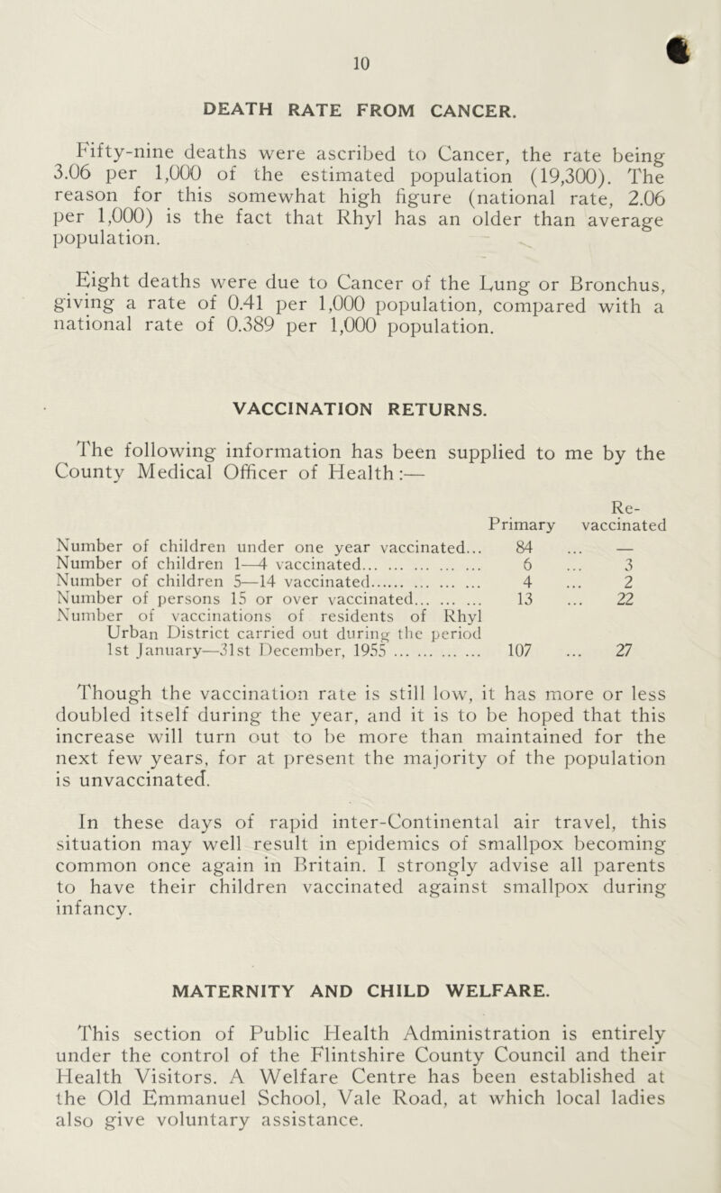 DEATH RATE FROM CANCER. Fifty-nine deaths were ascribed to Cancer, the rate being 3.06 per 1,000 of the estimated population (19,300). The reason for this somewhat high figure (national rate, 2.06 per 1,000) is the fact that Rhyl has an older than average population. Eight deaths were due to Cancer of the Rung or Bronchus, giving a rate of 0.41 per 1,000 population, compared with a national rate of 0.389 per 1,000 population. VACCINATION RETURNS. The following information has been supplied to me by the County Medical Officer of Health:— Re- Primary vaccinated Number of children under one year vaccinated... 84 ... — Number of children 1—4 vaccinated 6 ... 3 Number of children 5—14 vaccinated 4 ... 2 Number of persons 15 or over vaccinated 13 ... 22 Number of vaccinations of residents of Rhyl Urban District carried out during the period 1st January—31st December, 1955 107 ... 27 Though the vaccination rate is still low, it has more or less doubled itself during the year, and it is to be hoped that this increase will turn out to be more than maintained for the next few years, for at present the majority of the population is unvaccinated. In these days of rapid inter-Continental air travel, this situation may well result in epidemics of smallpox becoming common once again in Britain. I strongly advise all parents to have their children vaccinated against smallpox during infancy. MATERNITY AND CHILD WELFARE. This section of Public Health Administration is entirely under the control of the Flintshire County Council and their Health Visitors. A Welfare Centre has been established at the Old Emmanuel School, Vale Road, at which local ladies also give voluntary assistance.